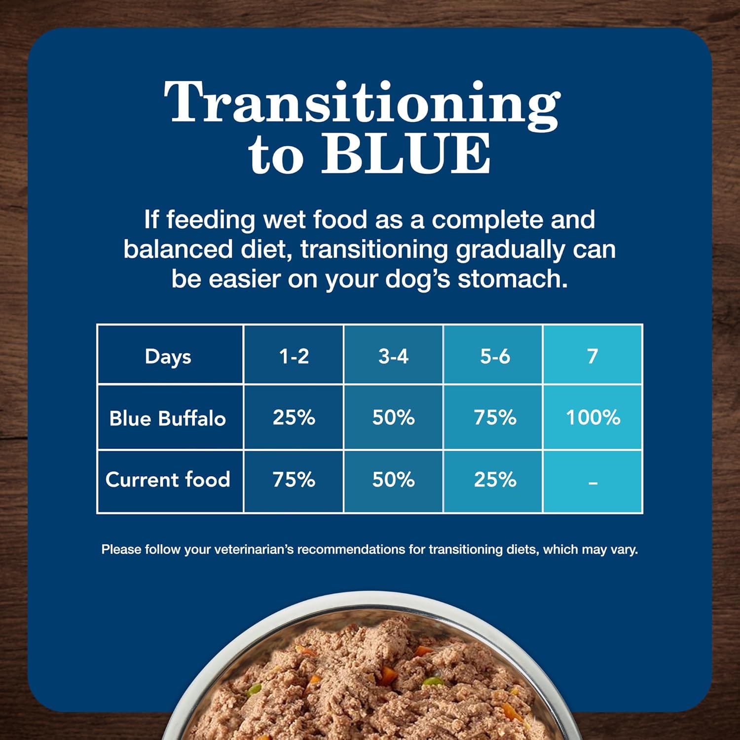 Alimento húmedo para perros Blue Buffalo Homestyle Recipe para adultos de razas pequeñas, hecho con ingredientes naturales, receta de pollo, 5.5 onzas Latas (24 unidades)