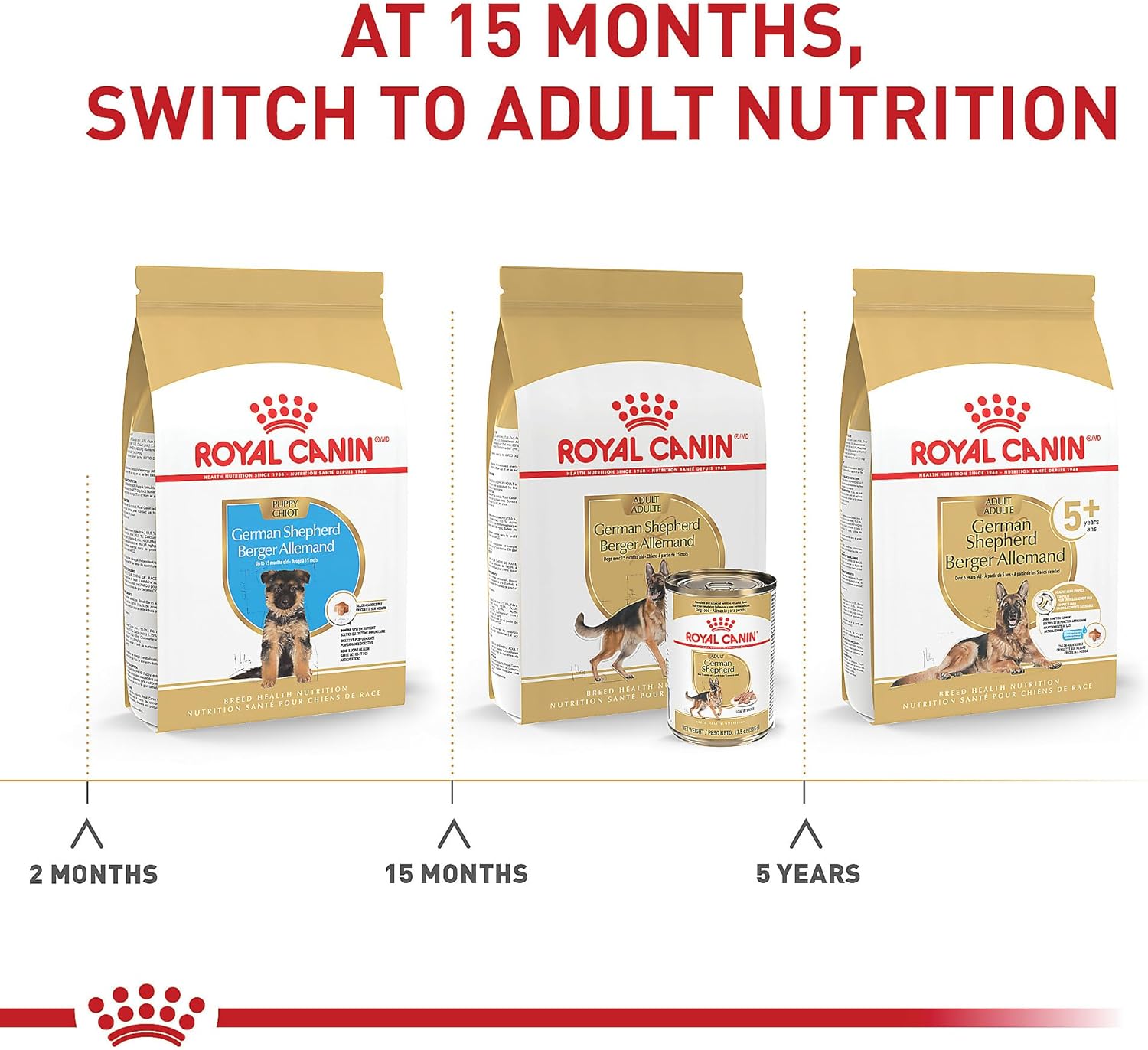 Royal Canin German Shepherd Adult Dry Dog Food, 17 lb bag · v2