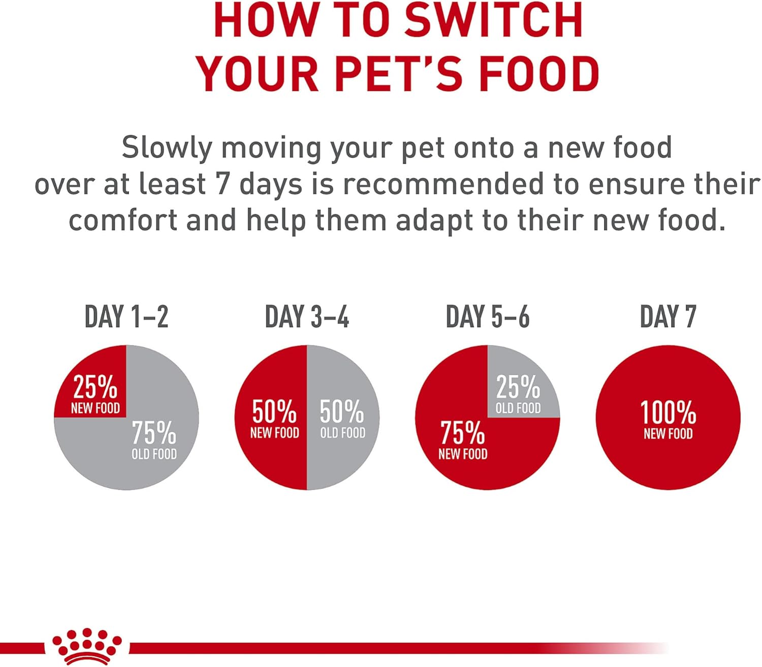 Royal Canin Medium Breed Adult Dry Dog Food, 17 lb bag · v2
