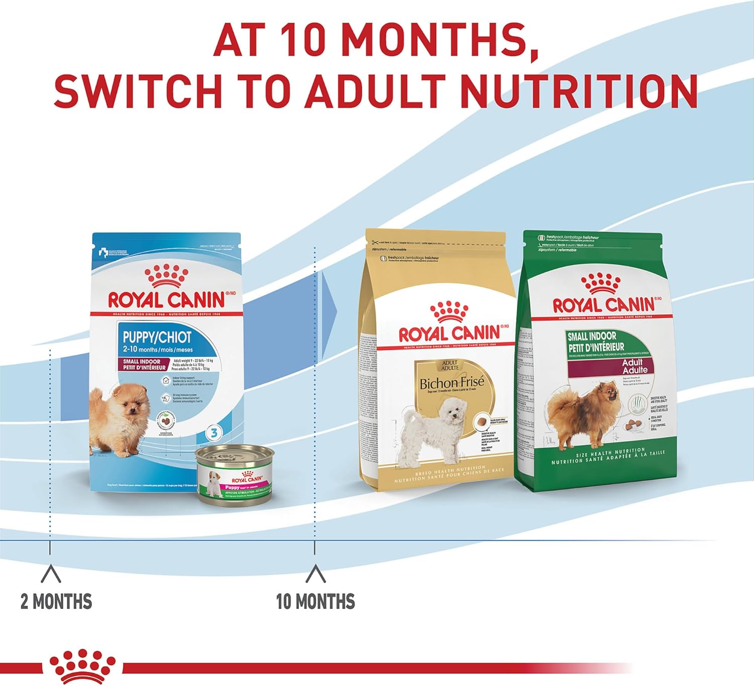 Royal Canin Size Health Nutrition Small Indoor Puppy Dry Dog Food, 2.5 lb bag