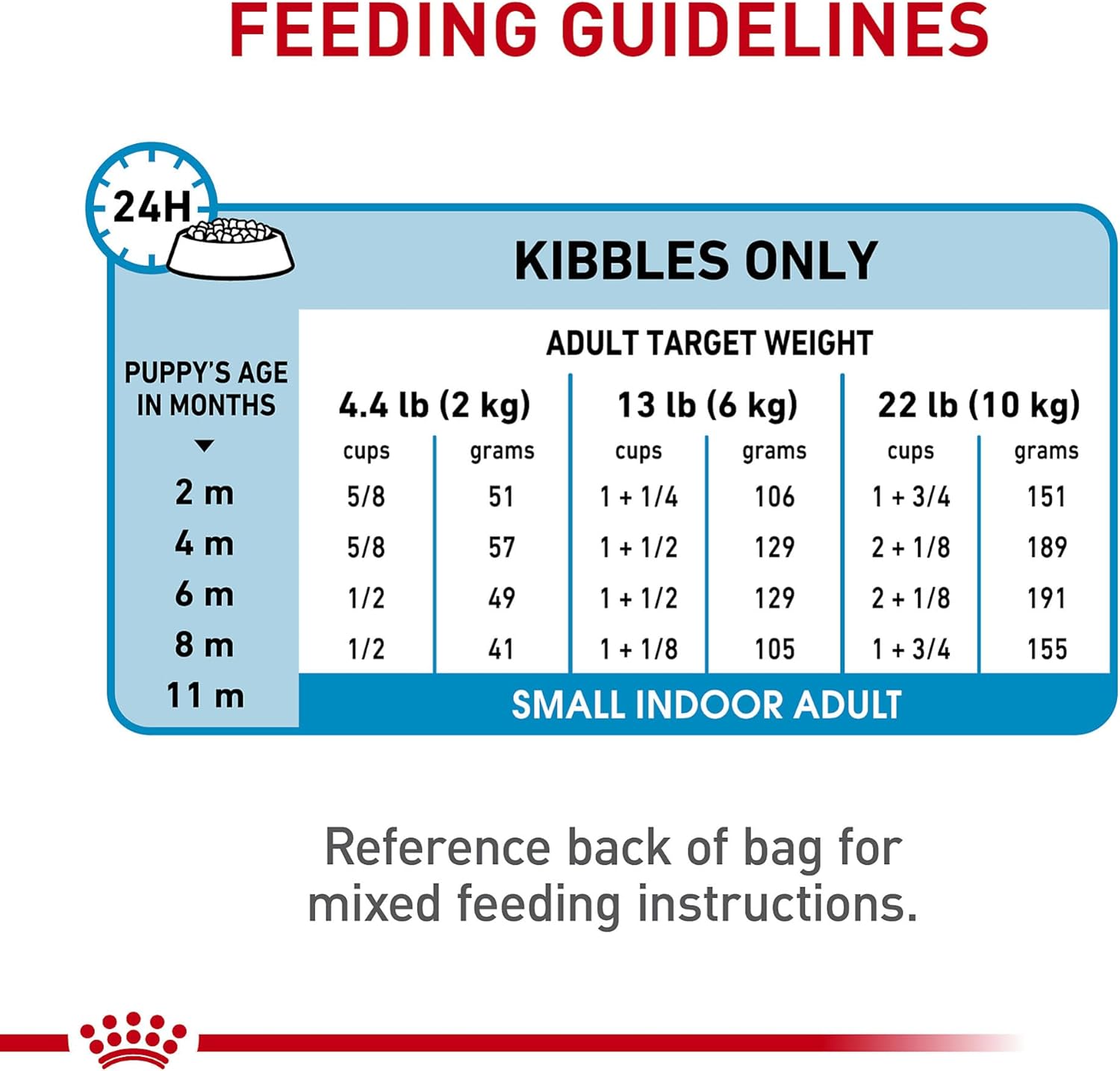 Royal Canin Size Health Nutrition Small Indoor Puppy Dry Dog Food, 2.5 lb bag