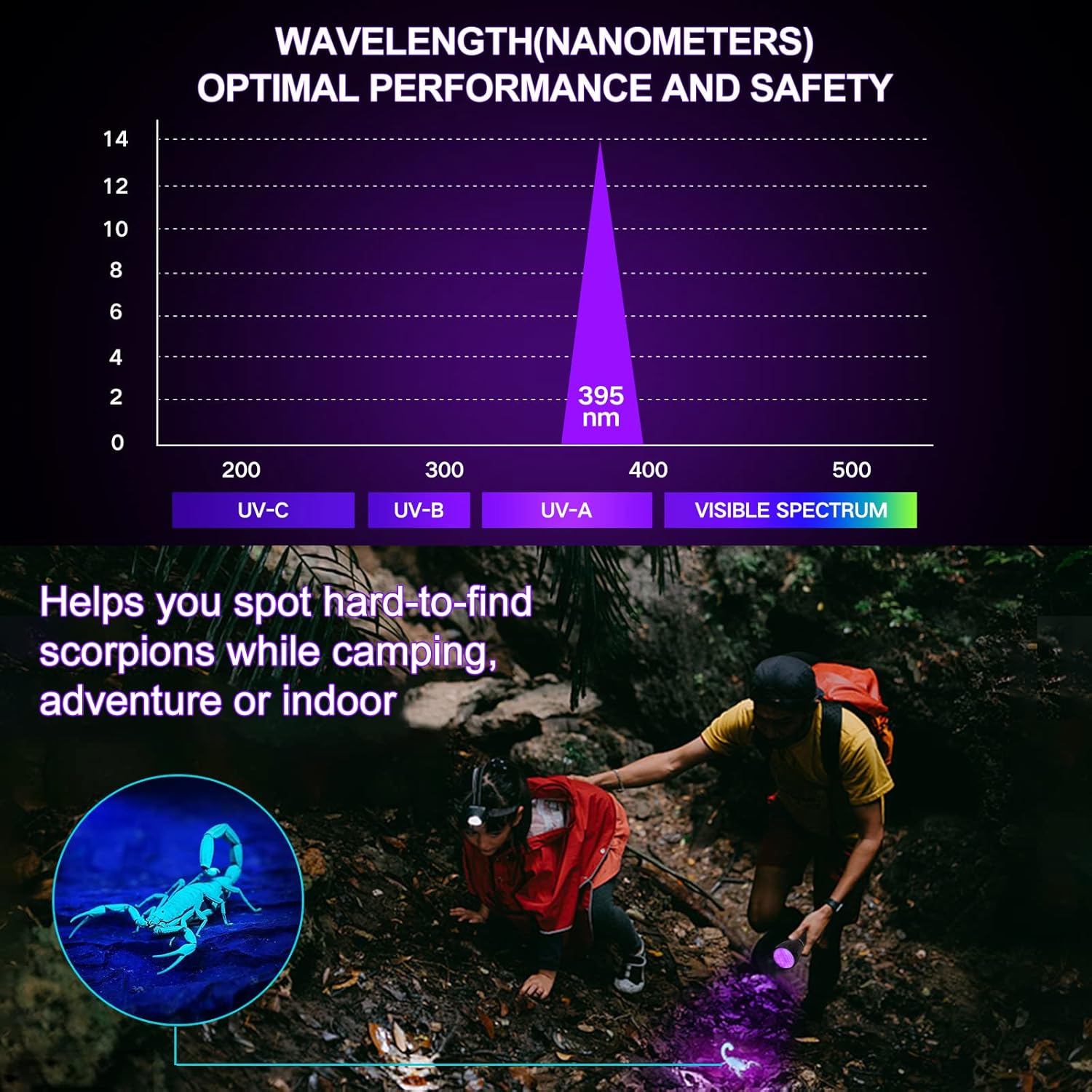 Vansky UV Flashlight Black Light, 51 LED Blacklight Pet Urine Detector for Dog/Cat Urine, Dry Stains, Bed Bug, Resin Curing, Scorpions Finder · v4