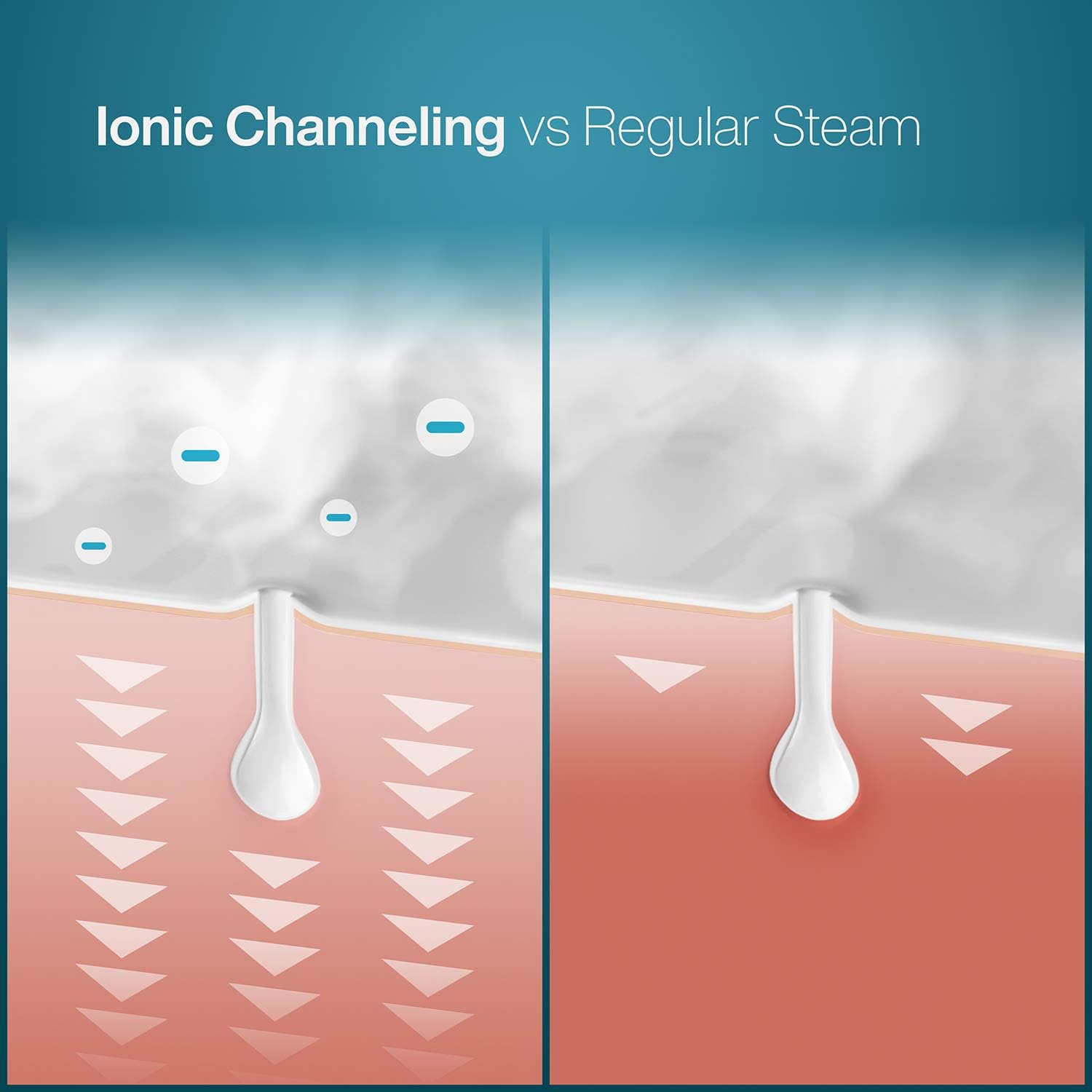 NanoSteamer Large 3-in-1 Nano Ionic Facial Steamer with Precise Temp Control - Humidifier - Unclogs Pores - Blackheads - Spa Quality - Bonus 5 Piece Stainless Steel Skin Kit (Teal) · v2
