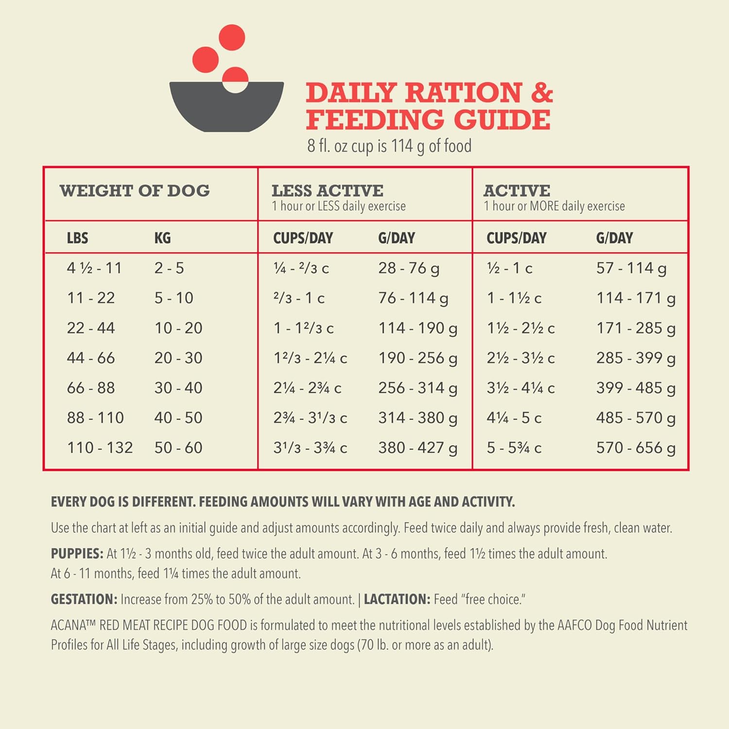ACANA® Red Meat Recipe, Grain-free Dry Dog Food, 25 lb