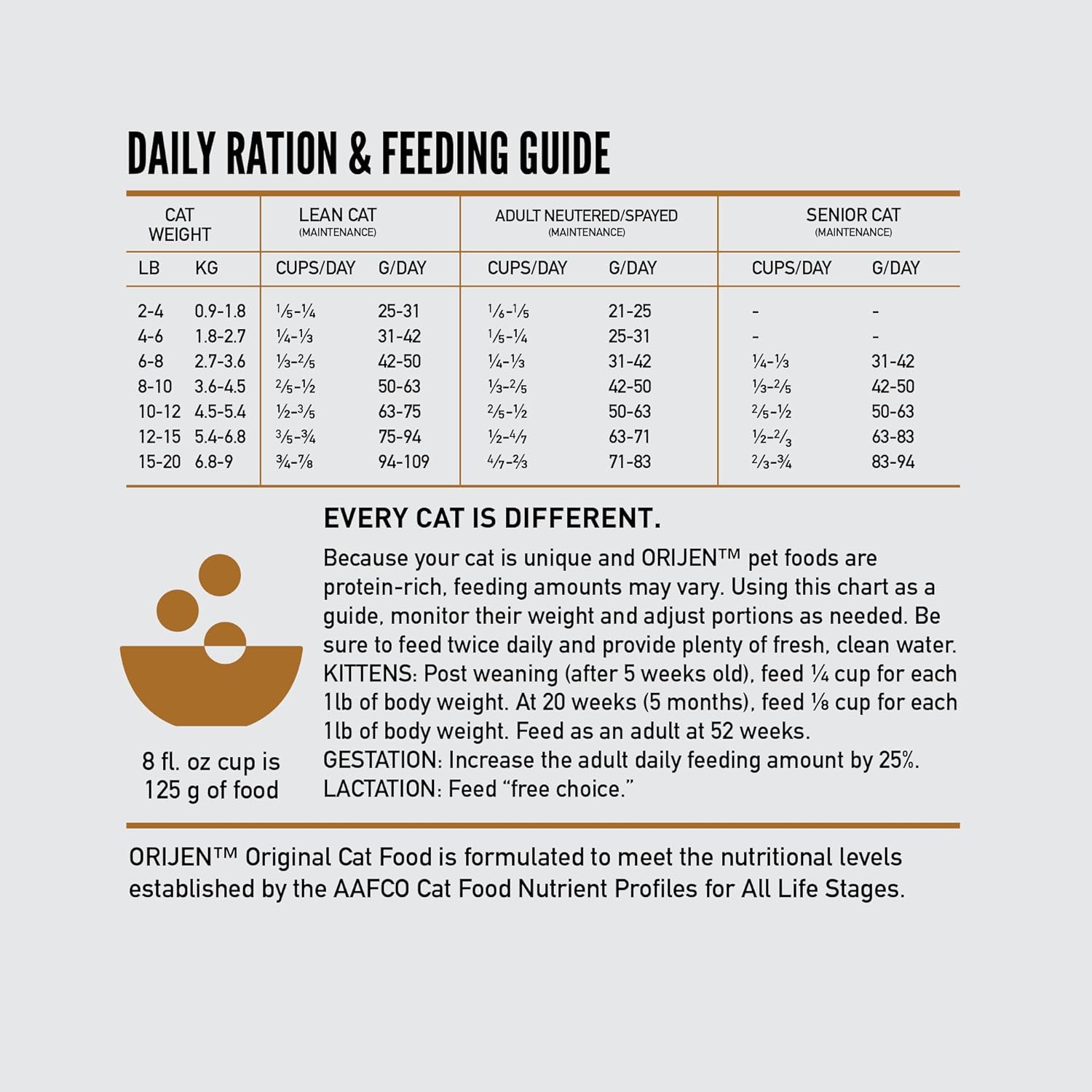 ORIJEN Original Cat, Grain Free Dry Cat Food for All Life Stages, With WholePrey Ingredients, 12lb · v2