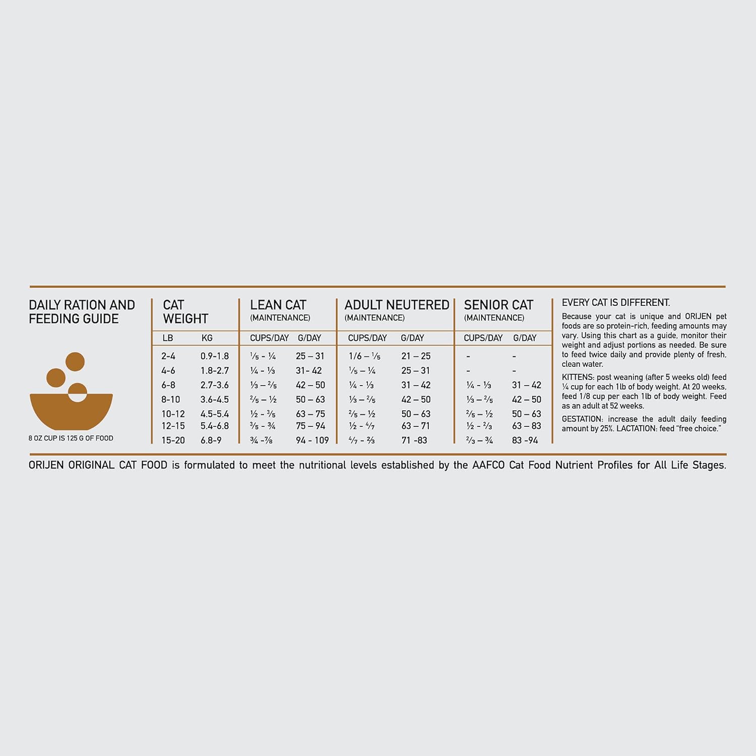ORIJEN Original Cat, Grain Free Dry Cat Food for All Life Stages, With WholePrey Ingredients, 12lb · v2