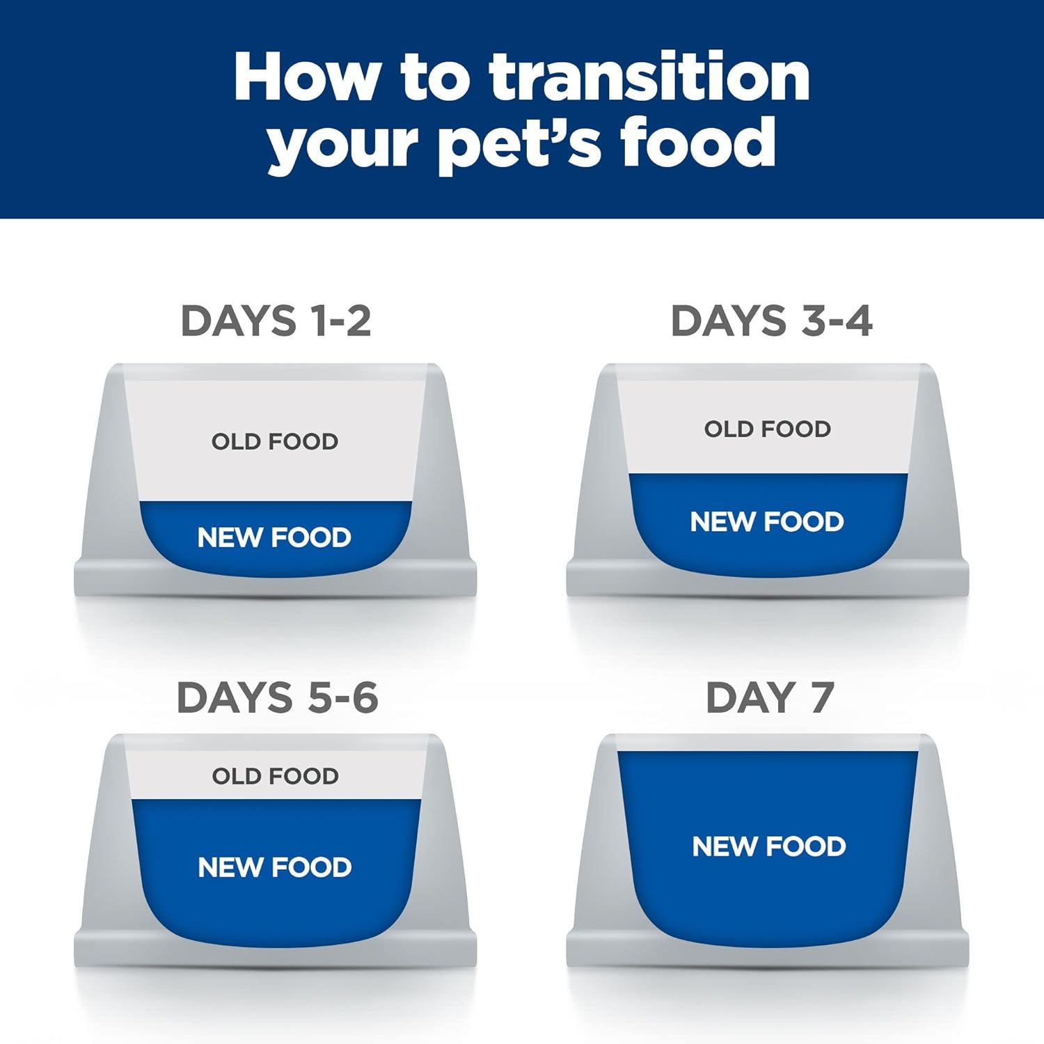 Hills Prescription Diet i/d Digestive Care Chicken  Vegetable Stew Canned Dog Food, Veterinary Diet, 12.5 oz., 12-Pack Wet Food · v2