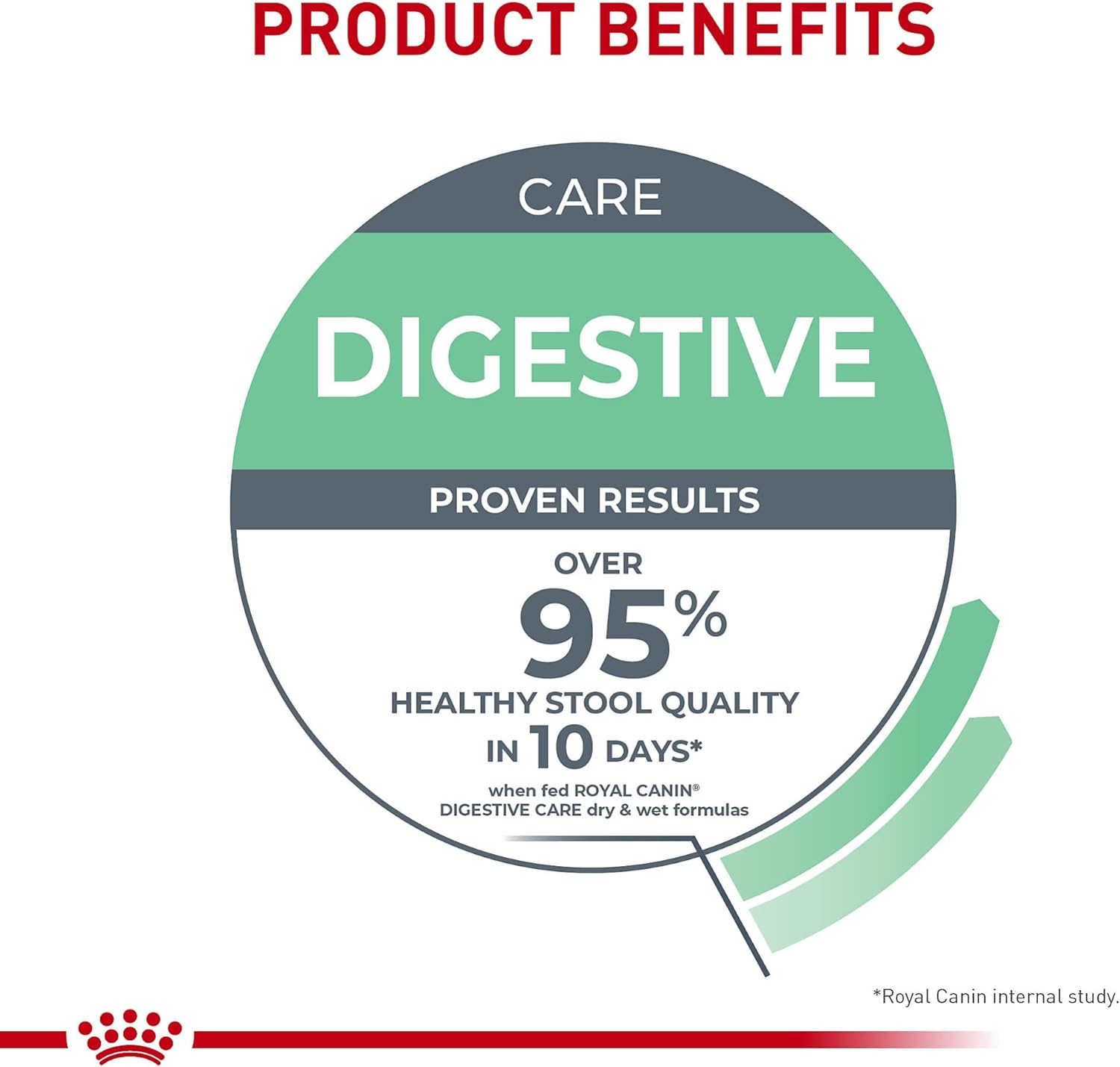 Nourriture humide pour chats Royal Canin Digestive Care Thin Slices in Gravy, 3 onces (lot de 6) — L'emballage peut varier