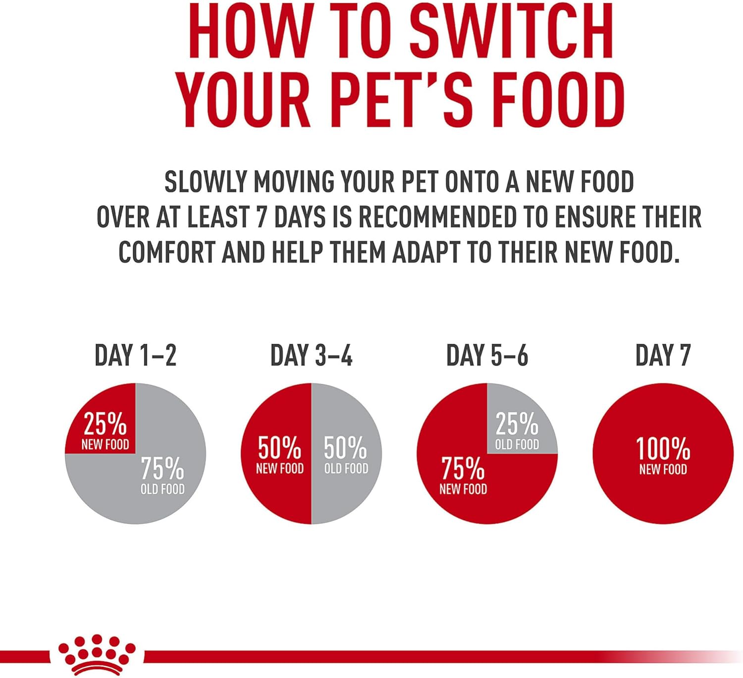 Nourriture humide pour chats Royal Canin Digestive Care Thin Slices in Gravy, 3 onces (lot de 6) — L'emballage peut varier