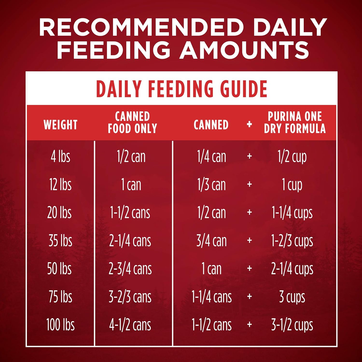 طعام الكلاب الرطب عالي البروتين من Purina ONE True Instinct Classic Ground Grain-Free Formulas With Real Turkey and Venison, With Real Chicken and Duck مجموعة متنوعة - (عبوة من 6 عبوات) 13 أونصة