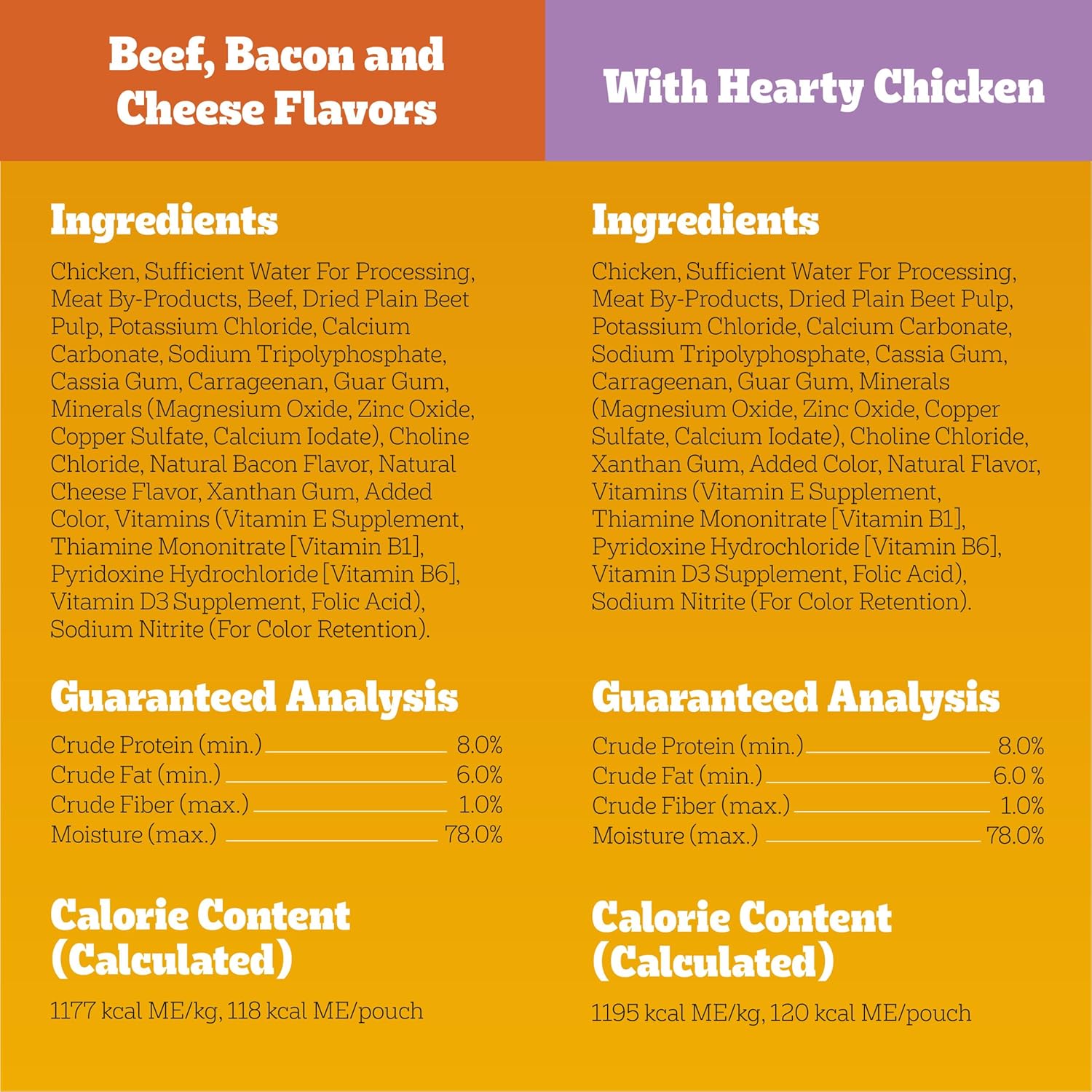 Pedigree Chopped Ground Dinner Hundefutter, 8 Stück, mit Hearty Chicken Variety Pack, 3,5-Unzen-Beutel (2er-Pack)