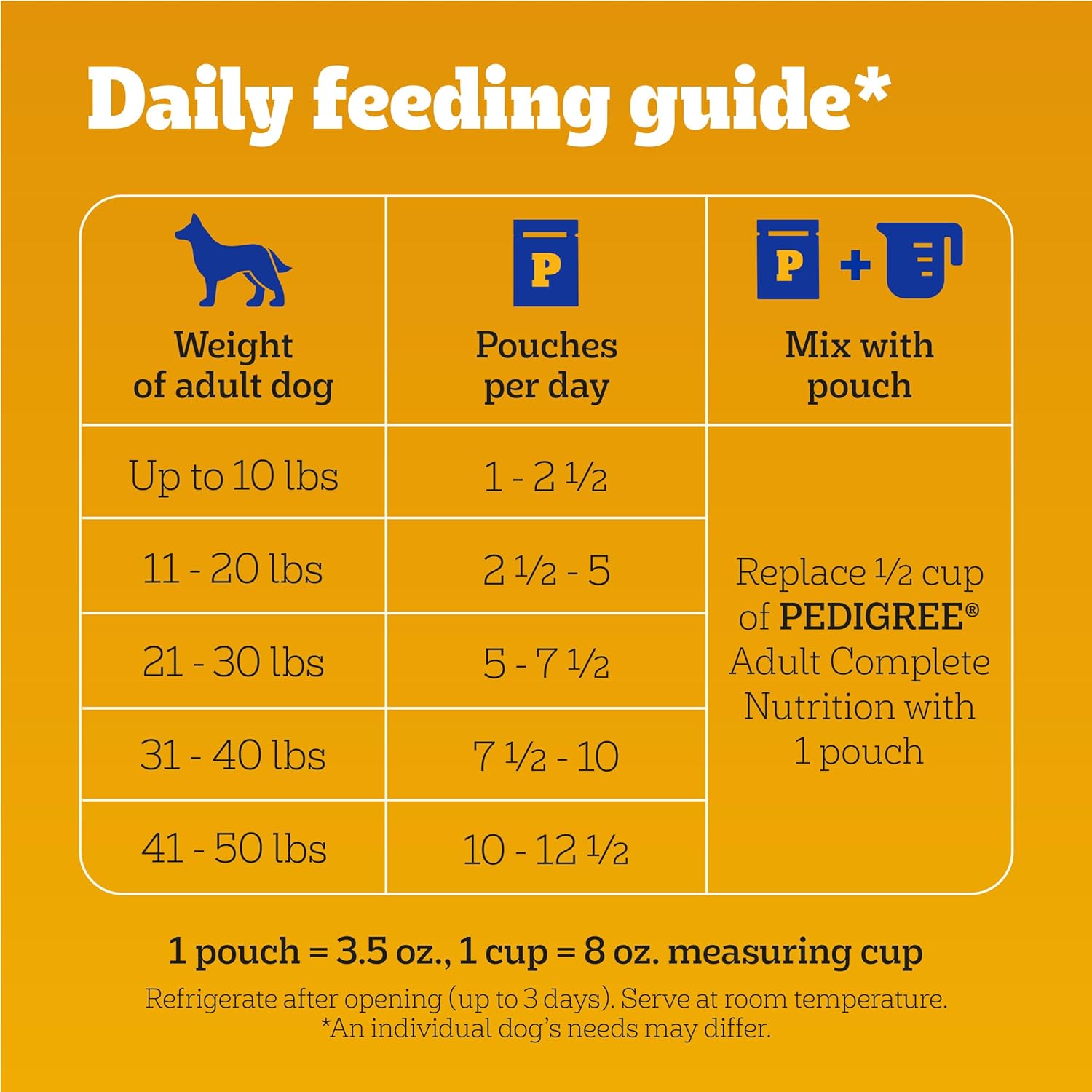 Pedigree Chopped Ground Dinner Hundefutter, 8 Stück, mit Hearty Chicken Variety Pack, 3,5-Unzen-Beutel (2er-Pack)