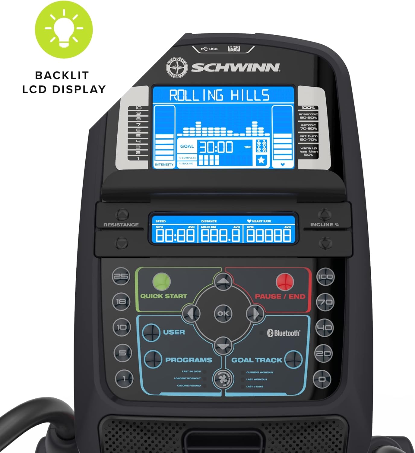 เครื่องออกกำลังกายวงรี Schwinn Fitness