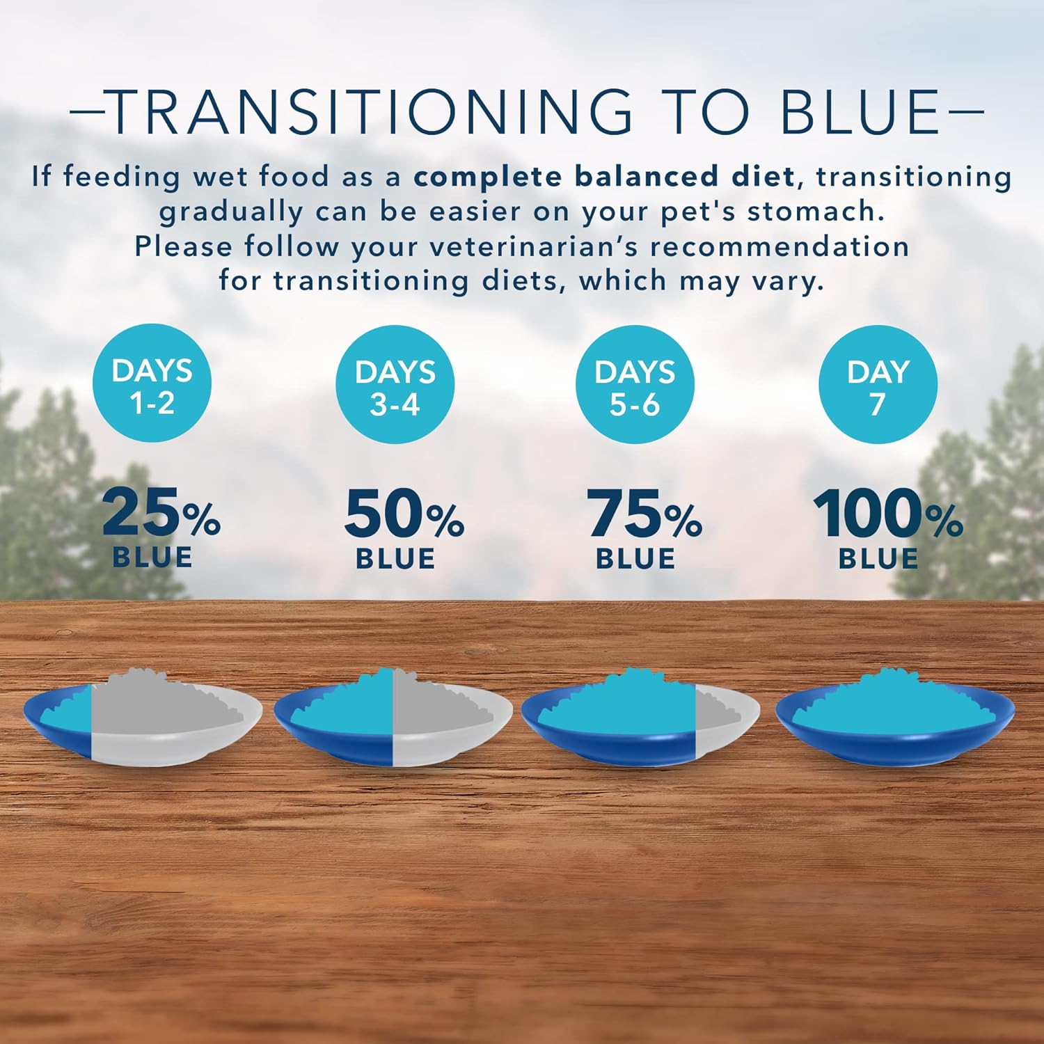 Nourriture humide pour chats Blue Buffalo Wilderness, riche en protéines et naturelle, pâté naturel pour chats, poulet, saumon et canard, boîtes de 3 oz (12 unités, 4 de chaque saveur)