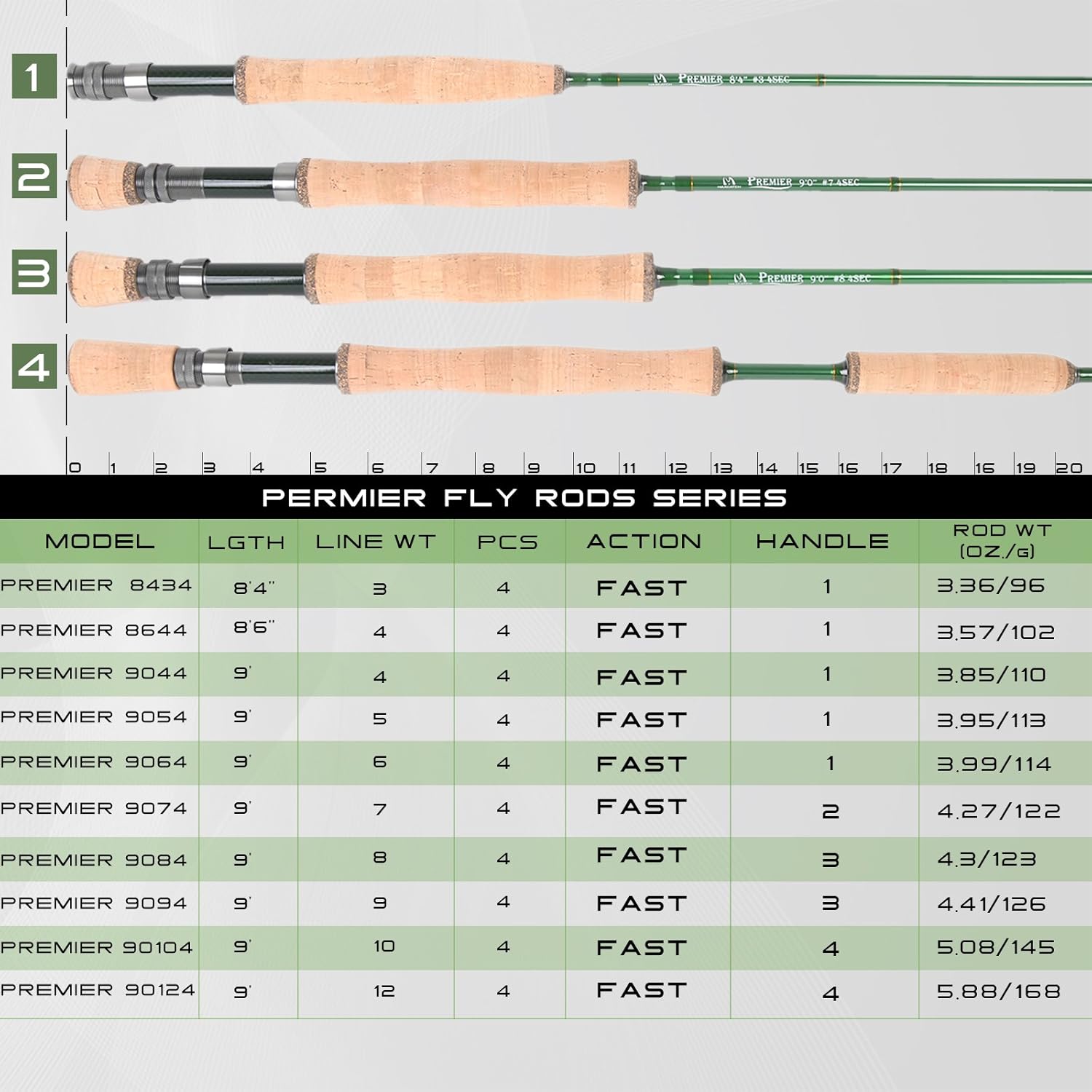 M MAXIMUMCATCH Maxcatch 3-12wt Medium-Fast Action Premier Fly Fishing Rod-IM8 Carbon Blank for High Performance,with AA Cork Grip Hard Chromed Guides · v3