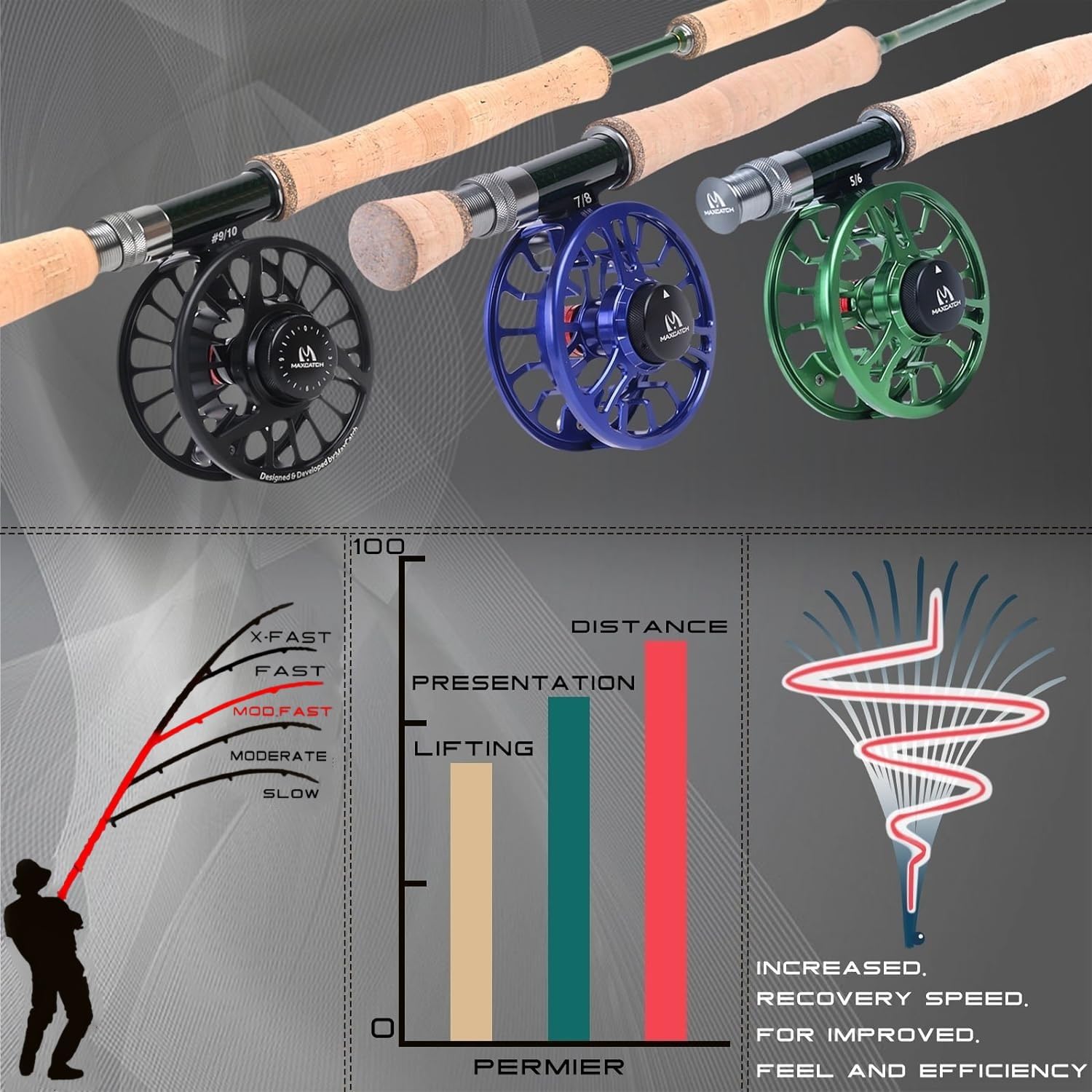 M MAXIMUMCATCH Maxcatch 3-12wt Medium-Fast Action Premier Fly Fishing Rod-IM8 Carbon Blank for High Performance,with AA Cork Grip Hard Chromed Guides · v3