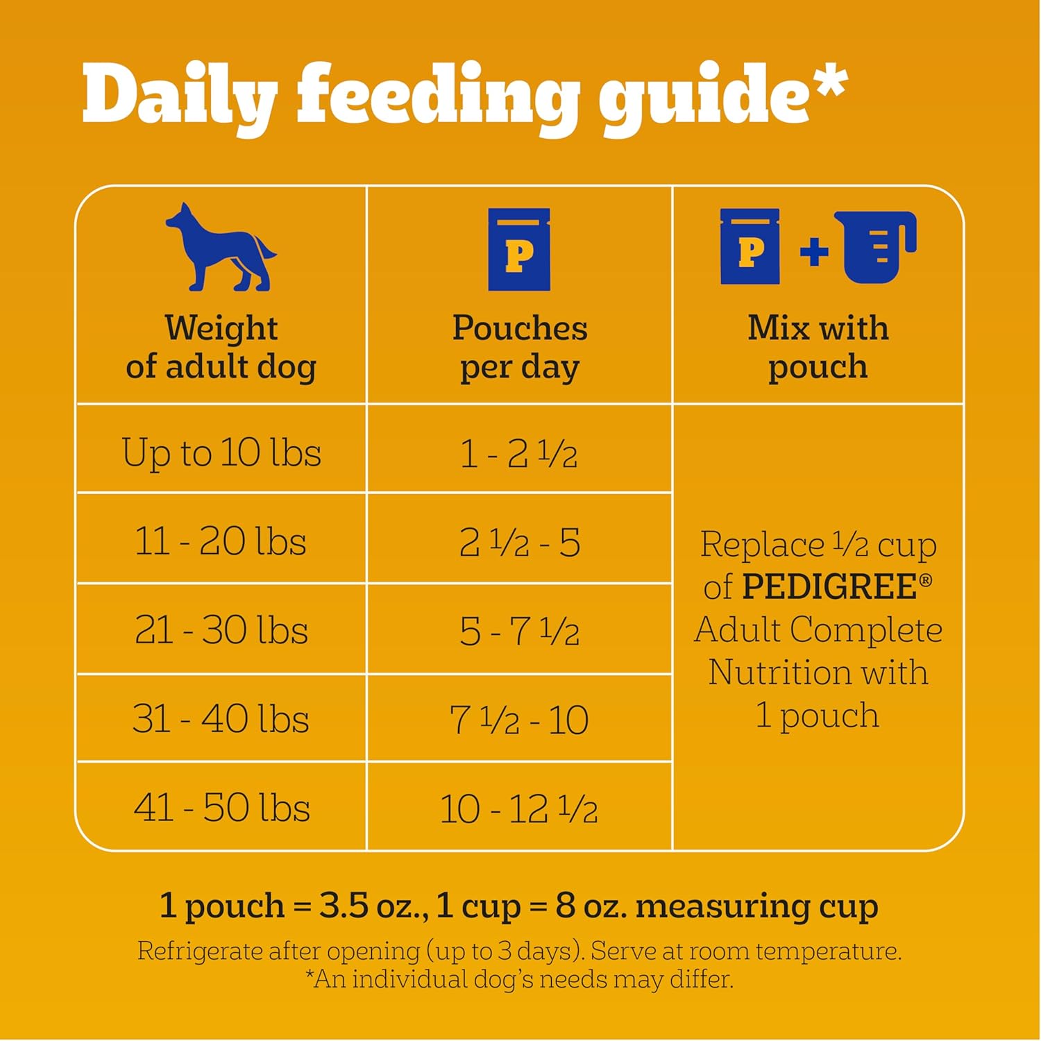 PEDIGREE CHOPPED GROUND DINNER Adult Soft Wet Dog Food, Beef, Bacon  Cheese Flavors, 3.5 oz Pouches, 16 Pack