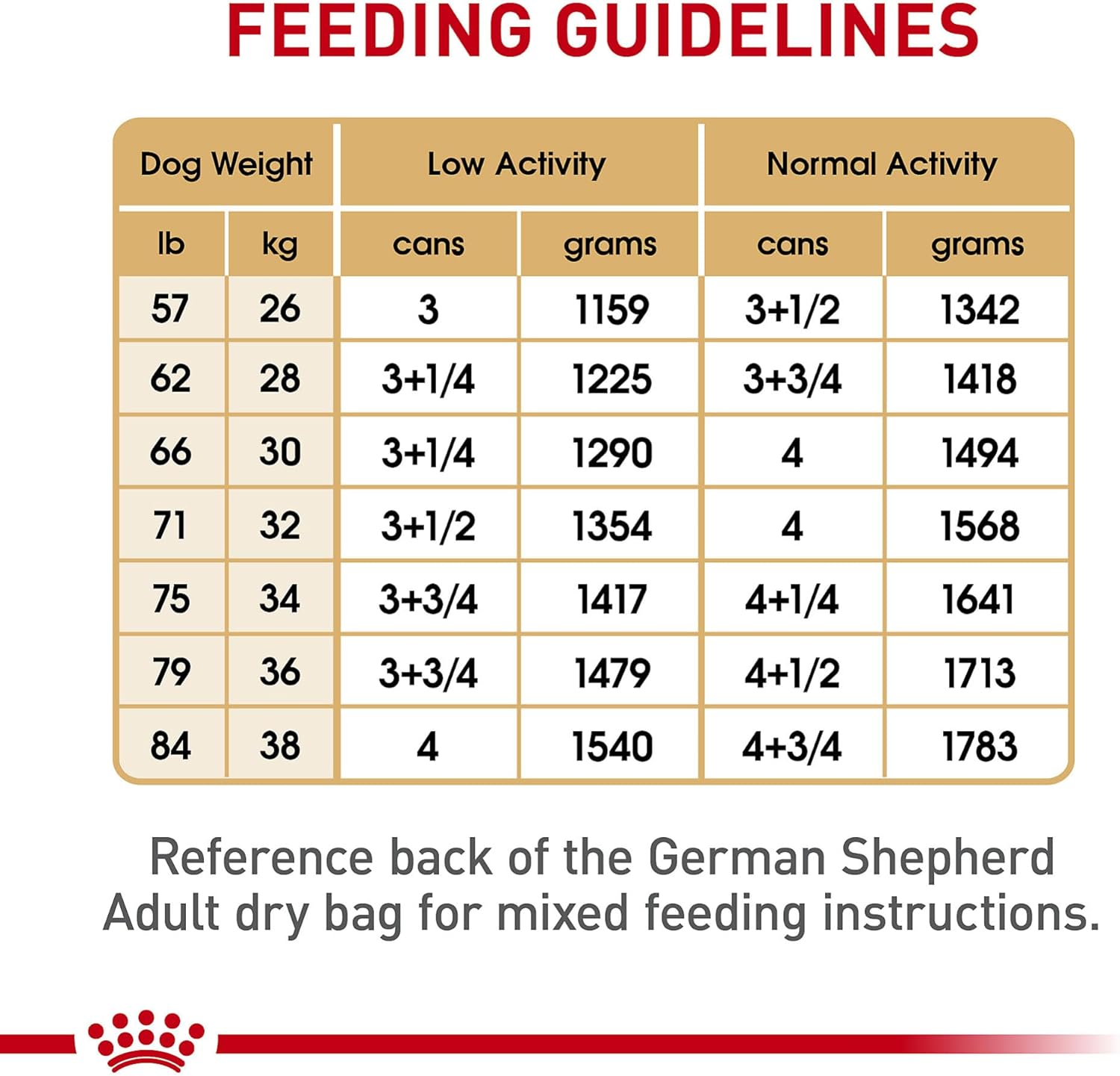 Royal Canin Breed Health Nutrition Schäferhund, Brotlaib in Sauce, Hundefutter in Dosen von 13,5 oz (Packung mit 12 Stück)