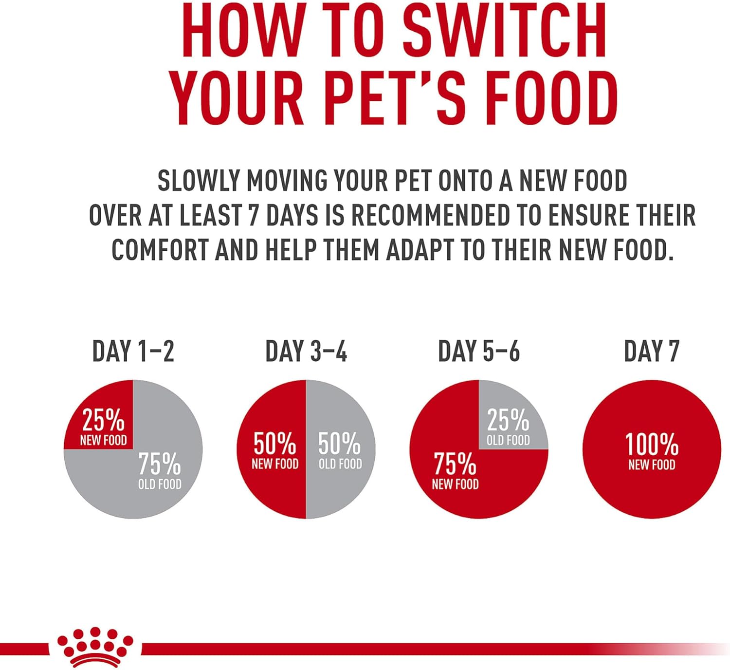 Royal Canin Breed Health Nutrition Schäferhund, Brotlaib in Sauce, Hundefutter in Dosen von 13,5 oz (Packung mit 12 Stück)