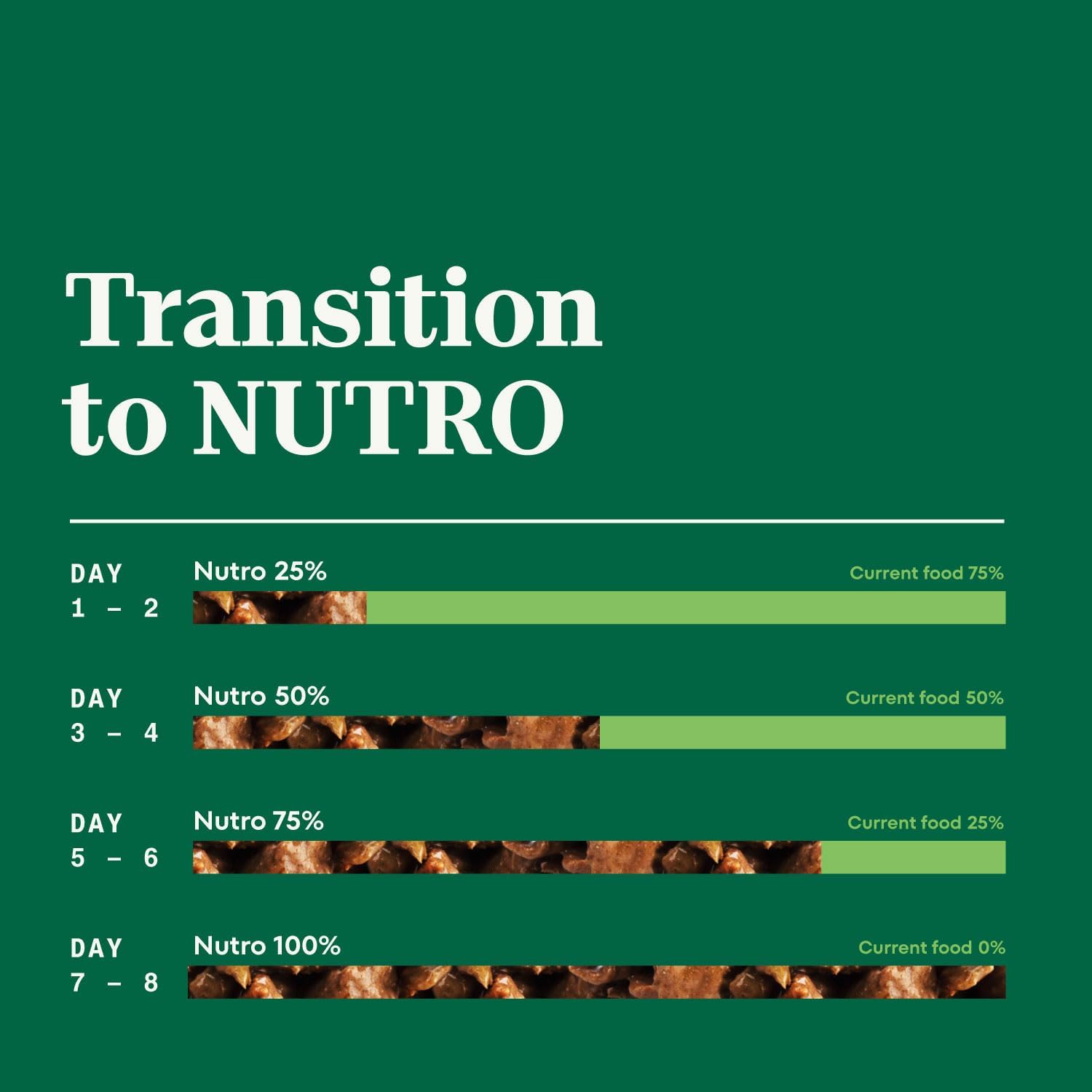 NUTRO Adult Natural Grain Free Wet Dog Food Cuts in Gravy Tender Chicken, Sweet Potato Pea Stew Recipe 및 Roasted Turkey, Potato amp; Pea Stew Recipe Variety Pack, 3.5 oz 트레이 12팩