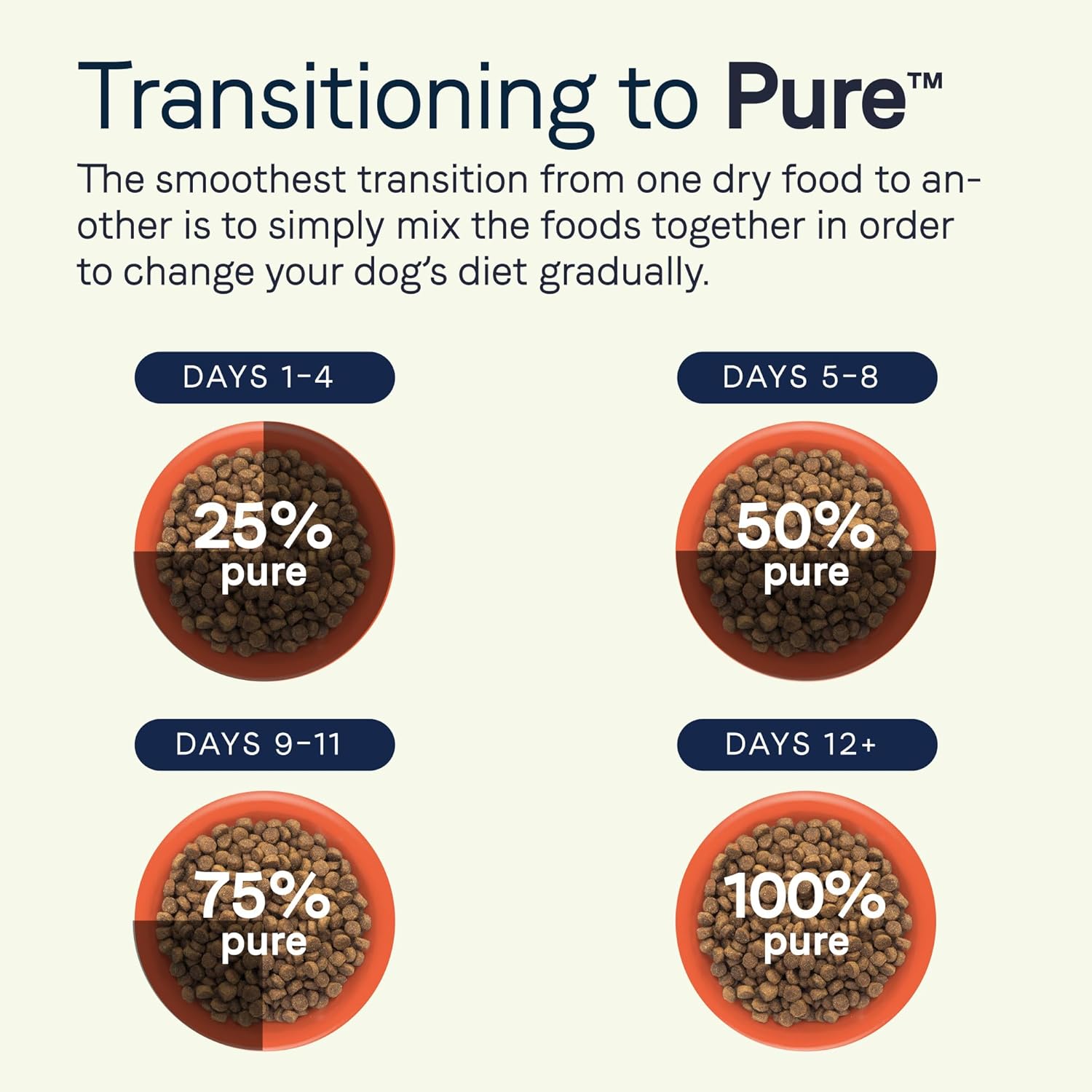 Canidae Pure Real Agneau, Chèvre, Venaison, Recette de nourriture sèche pour chiens pour adultes, 22 livres