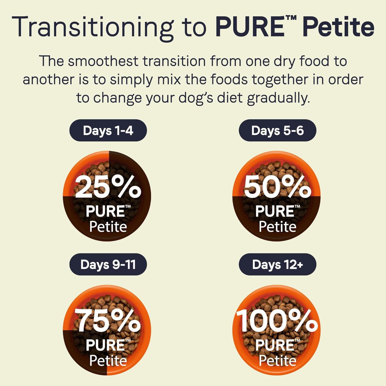 Nourriture lyophilisée et enrobée crue Canidae Pure Petite Premium pour chiots de petite race, recette de vrai saumon, 10 livres, sans céréales