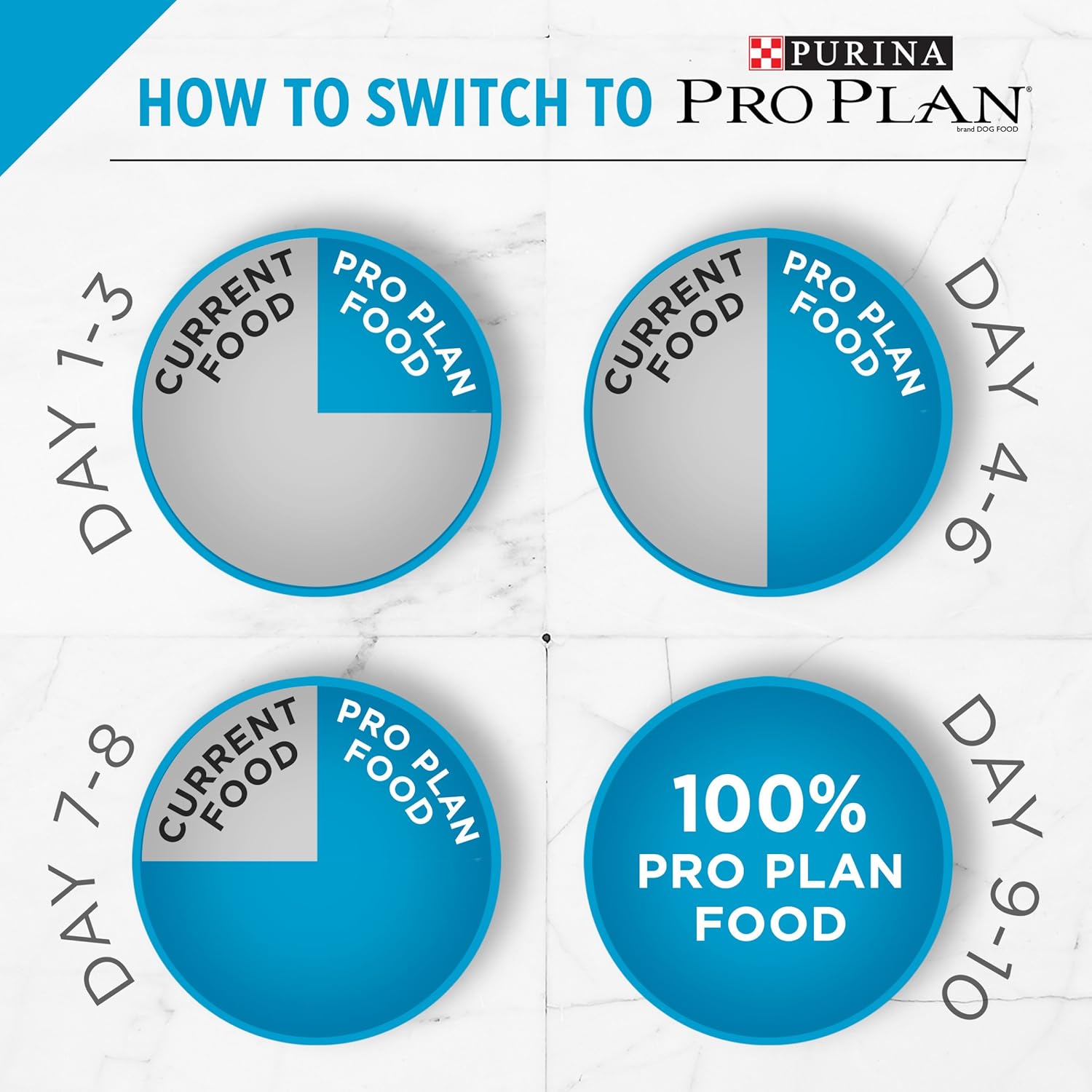 Purina Pro Plan İdrar Yolları Kedi Maması, Tavuk ve Pirinç Formülü - 22 lb Çanta