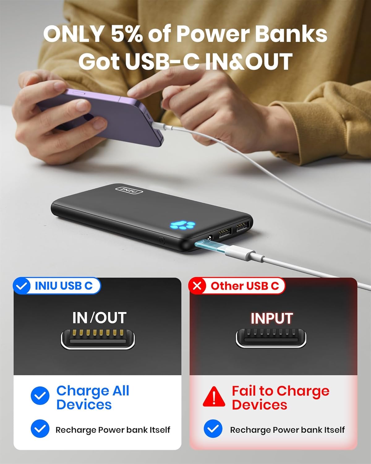 INIU 휴대용 충전기, 가장 얇은 10000mAh 5V/3A 파워뱅크, USB C inout 고속 충전 배터리 팩, iPhone 16 15 14 13 12 Samsung S22 S21 Google iPad 등과 호환되는 외부 전화 파워뱅크