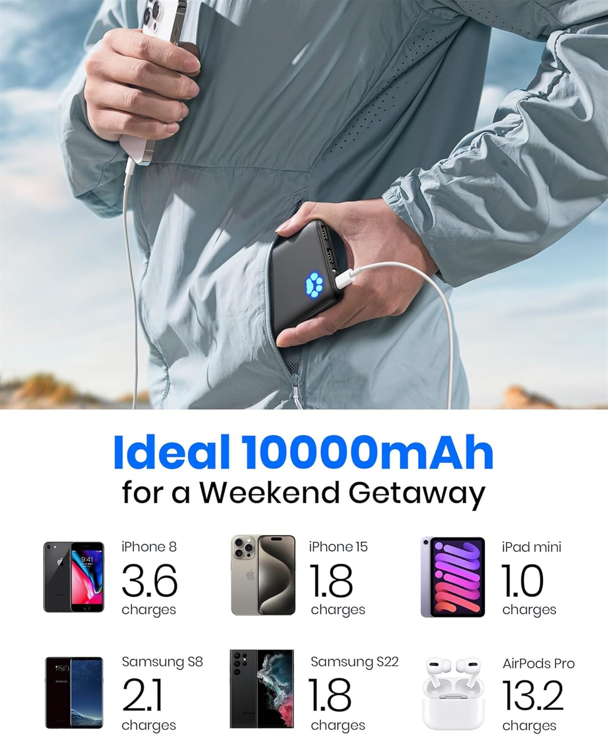 INIU 휴대용 충전기, 가장 얇은 10000mAh 5V/3A 파워뱅크, USB C inout 고속 충전 배터리 팩, iPhone 16 15 14 13 12 Samsung S22 S21 Google iPad 등과 호환되는 외부 전화 파워뱅크