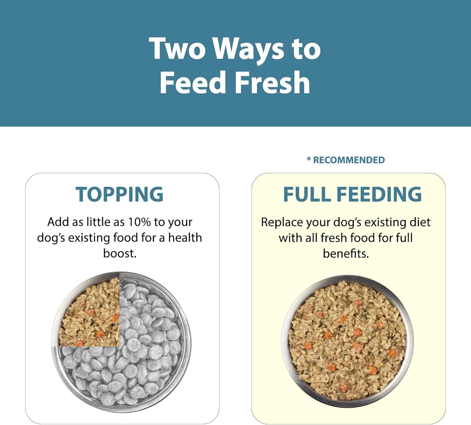 JustFoodForDogs Pantry Fresh Wet Dog Food, Complete Meal or Dog Food Topper, Chicken  White Rice Human Grade Dog Food Recipe - 12.5 oz (Pack of 6)