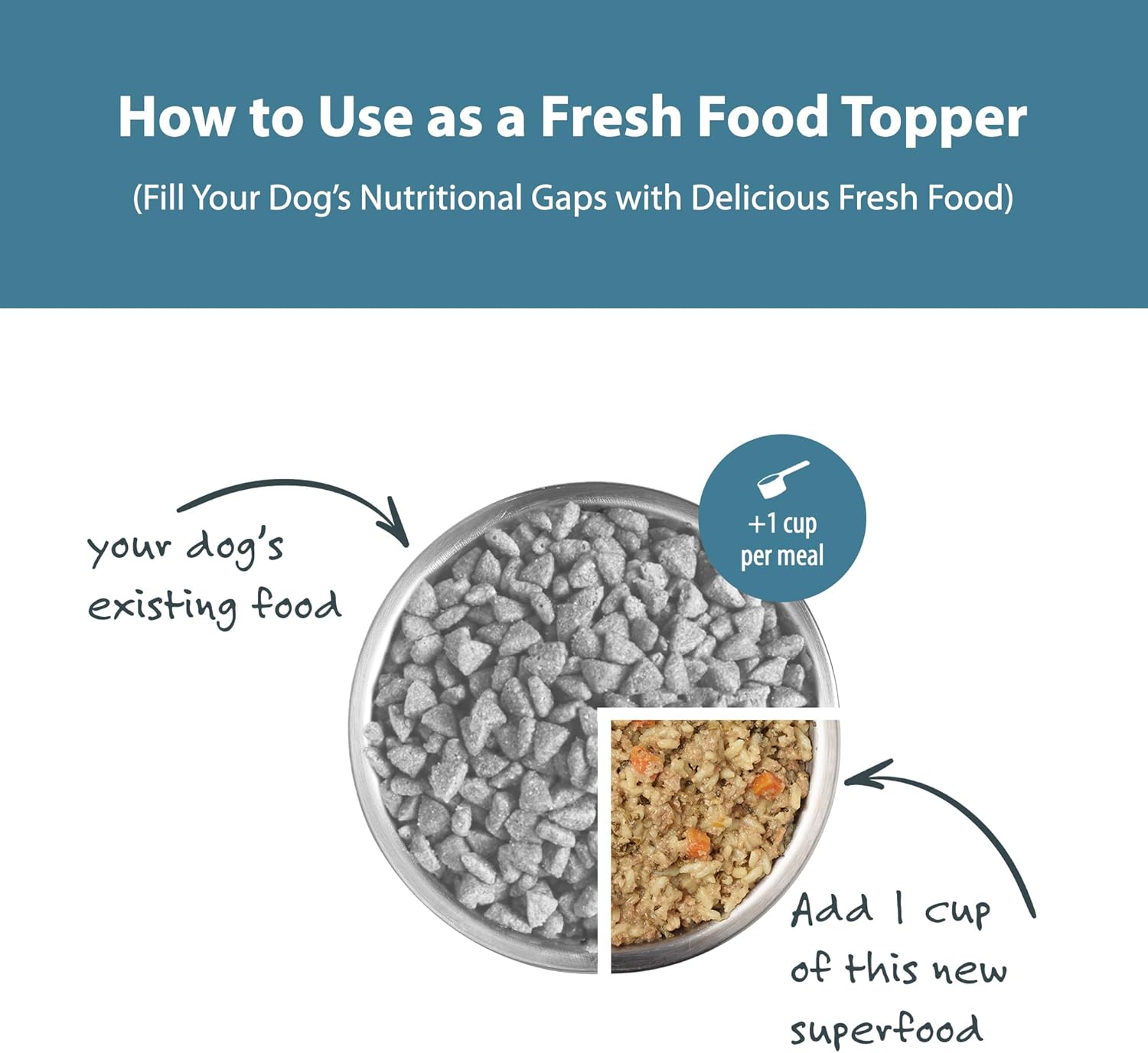 JustFoodForDogs Pantry Fresh Wet Dog Food, Complete Meal or Dog Food Topper, Chicken  White Rice Human Grade Dog Food Recipe - 12.5 oz (Pack of 6)