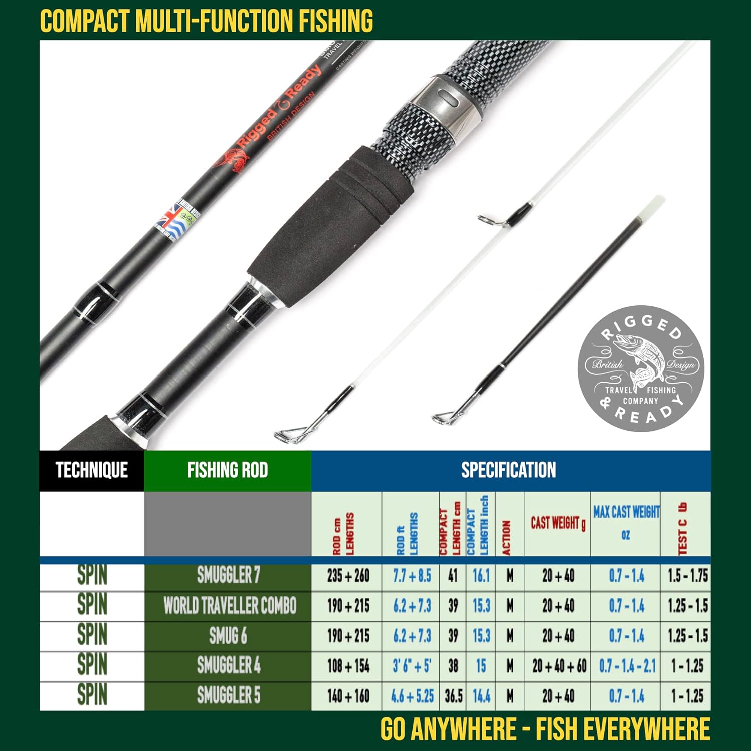 Rigged and Ready Smuggler Series Fishing Rods. 5 Unique Super Compact Multi-Function Rod Lengths, with 2 or 4 Tips for Active Travel Rod Anglers for Freshwater and seawater Fish · v7
