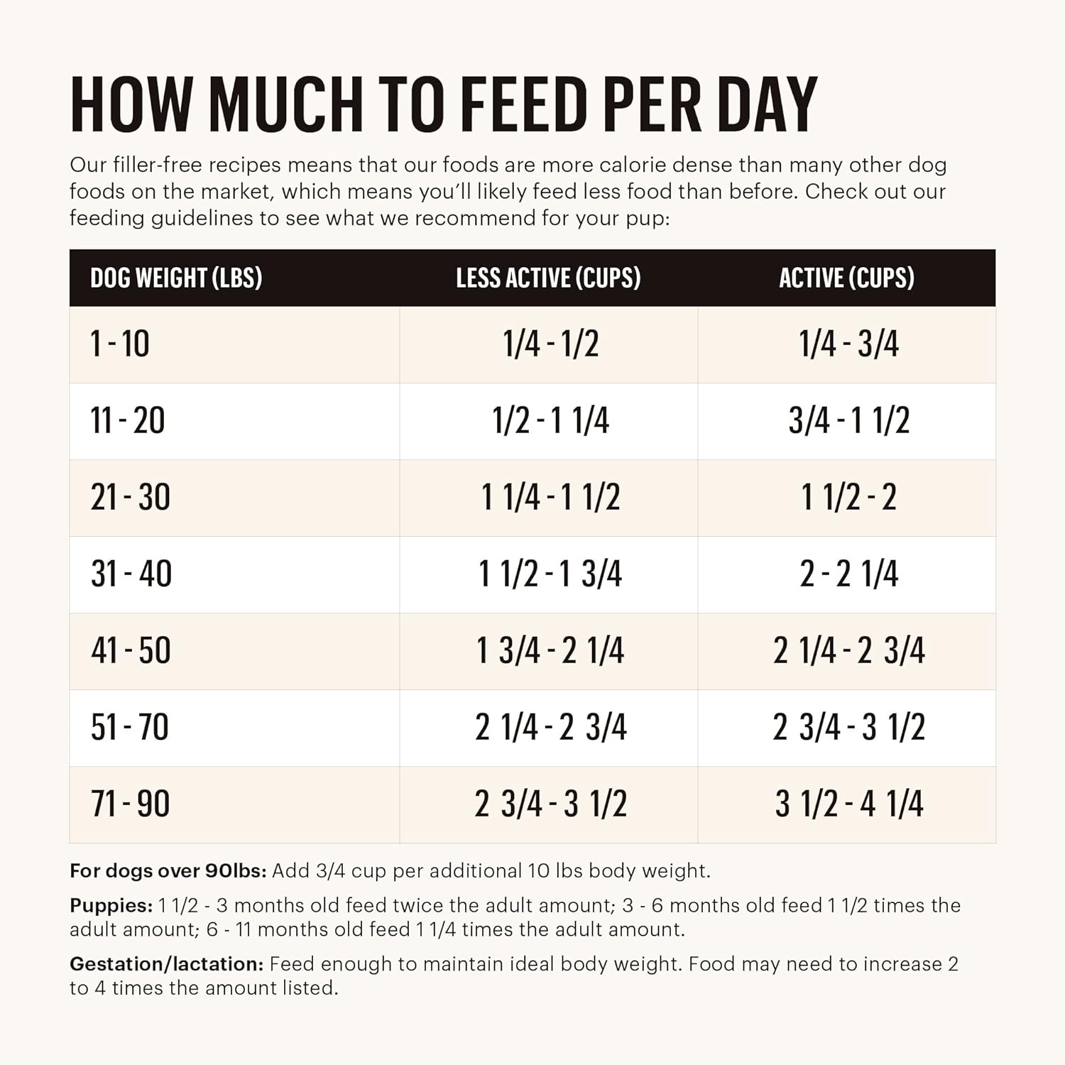 The Honest Kitchen Whole Food Clusters Grain Free Turkey Dry Dog Food, 1 lb Trial Pouch · v4