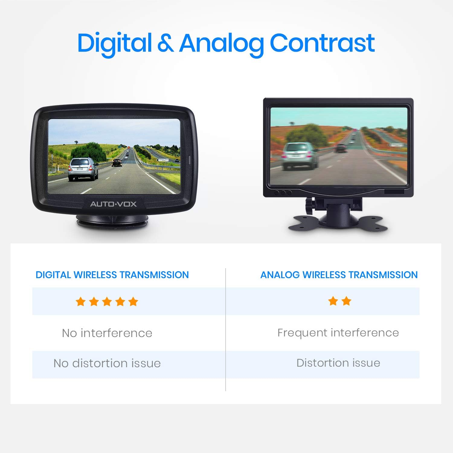 AUTO-VOX CS-2 Wireless Backup Camera with 4.3 Car Monitor, Easy Install Stable Digital Signal Back Up Camera System, Super Night Vision Reverse Cam for Truck, SUV, Van, Trailer · v3
