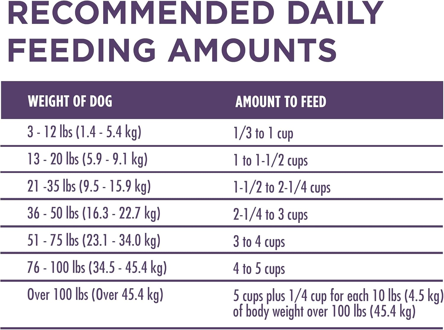 Purina ONE High Protein Dry Senior Dog Food Plus Vibrant Maturity Adult 7 Plus Formula - (Pack of 4) 4 lb. Bags