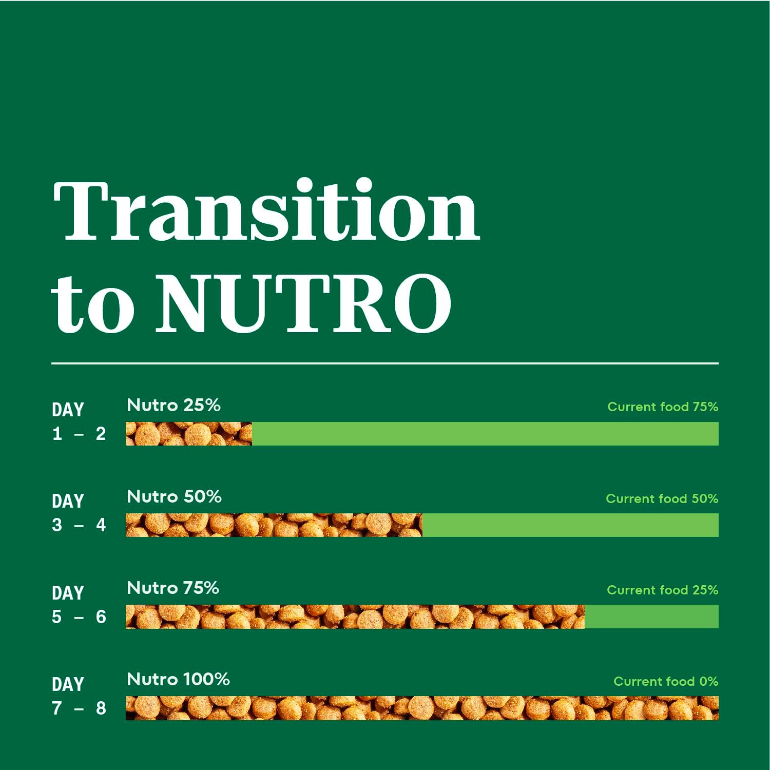 Nourriture sèche pour chiens Nutro Natural Choice pour adultes, recette de bœuf et de riz brun, 28 livres