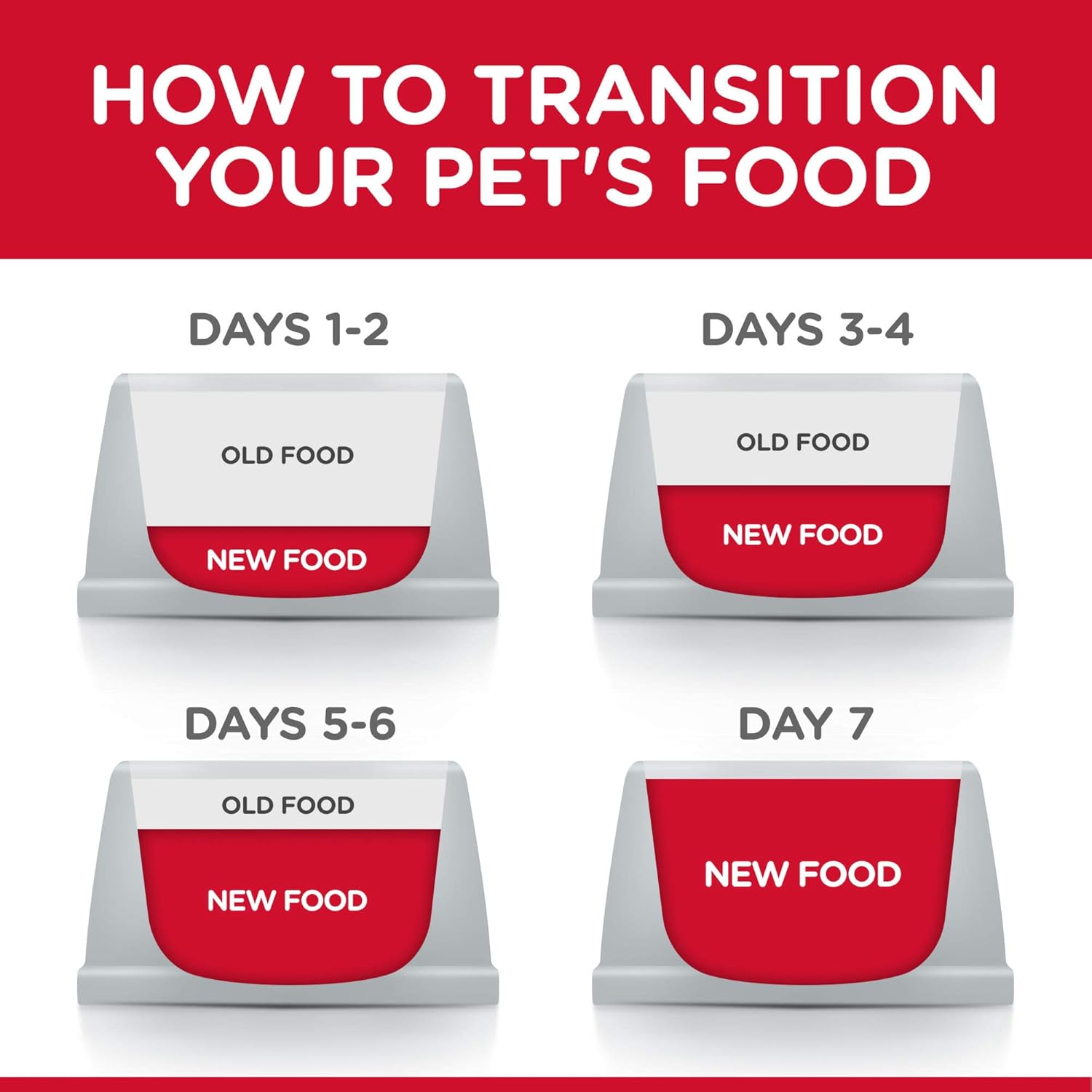 Hills Science Diet Wet Dog Food, Adult, Sensitive Stomach  Skin, Tender Turkey amp; Rice Stew, 12.5 Oz Cans (Pack of 12) · v2