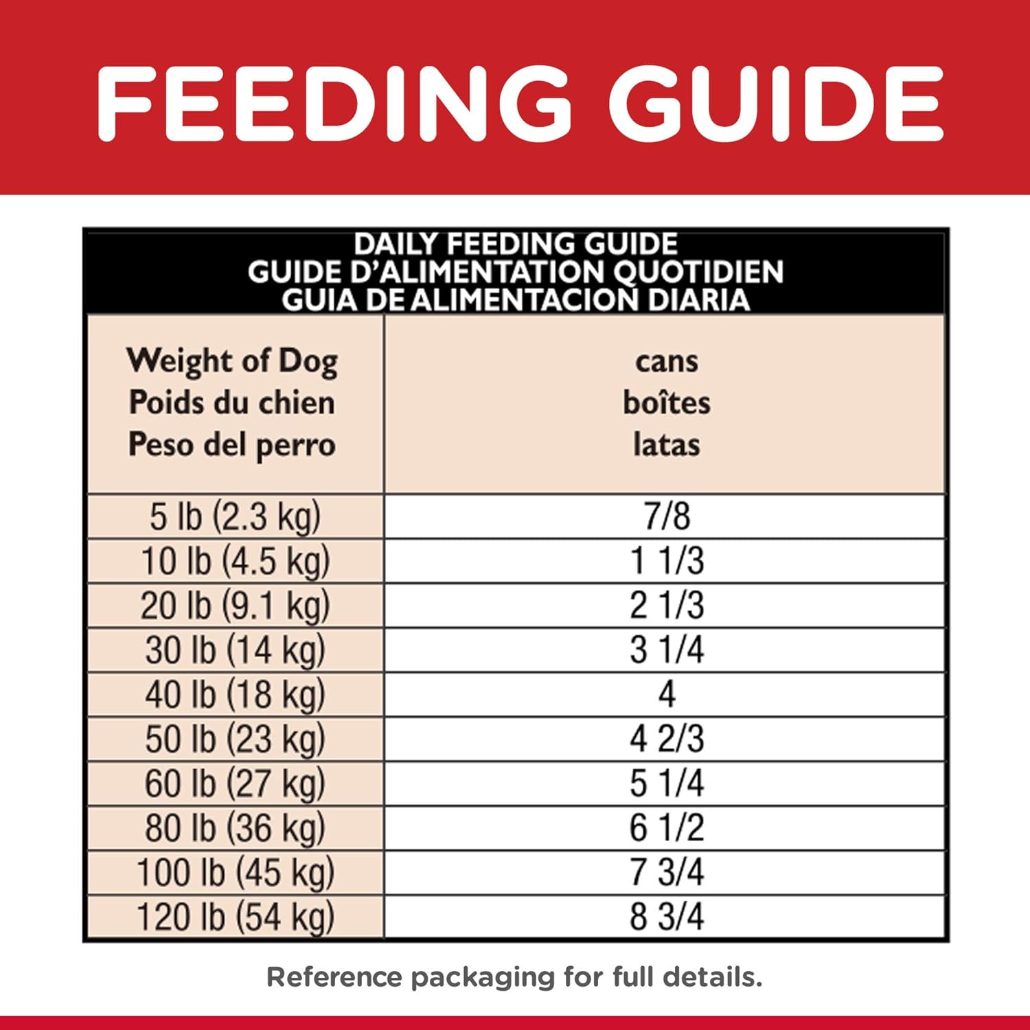 Hills Science Diet Wet Dog Food, Adult, Sensitive Stomach  Skin, Tender Turkey amp; Rice Stew, 12.5 Oz Cans (Pack of 12) · v2
