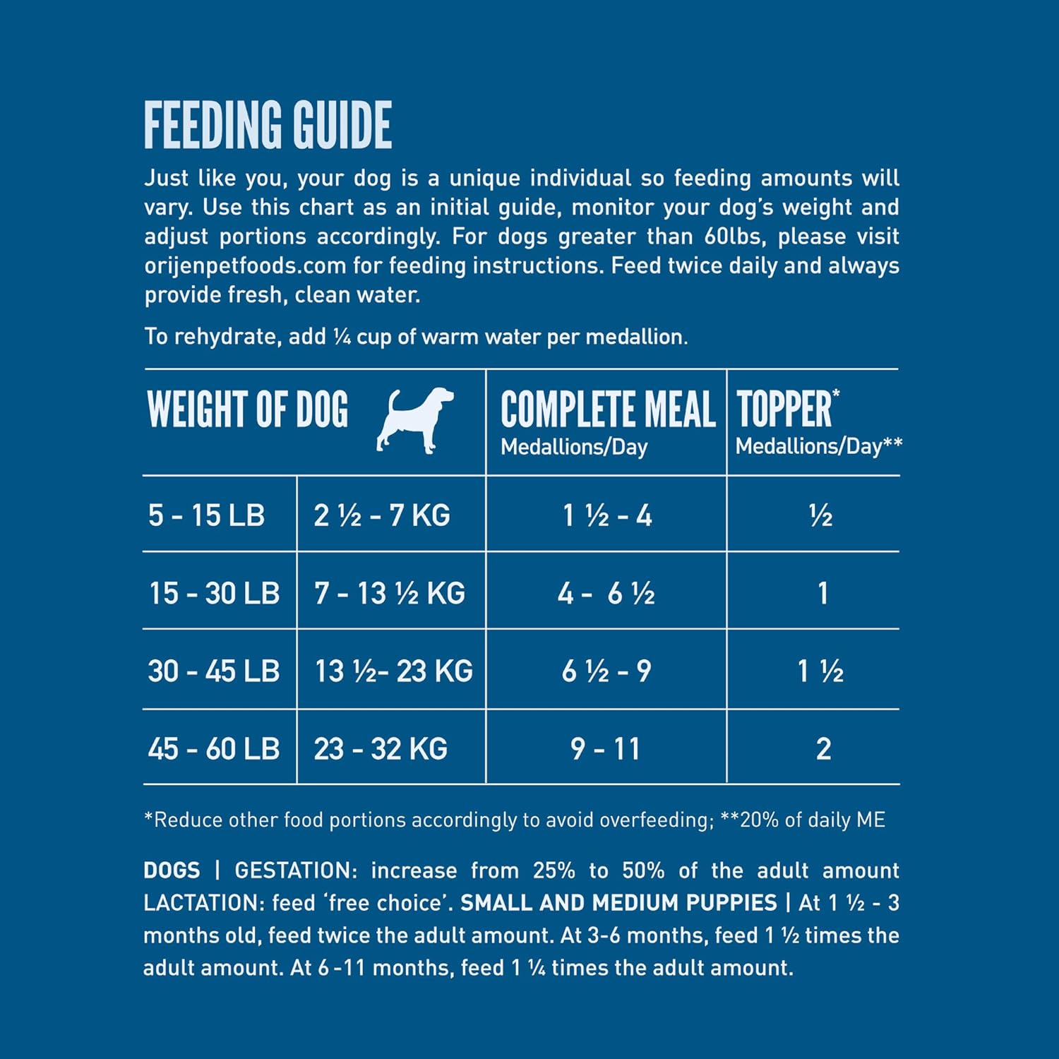 ORIJEN Original gefriergetrocknete Medaillons, getreidefreies Trockenfutter für Hunde und Topper, WholePrey Ingredients, 16 Unzen