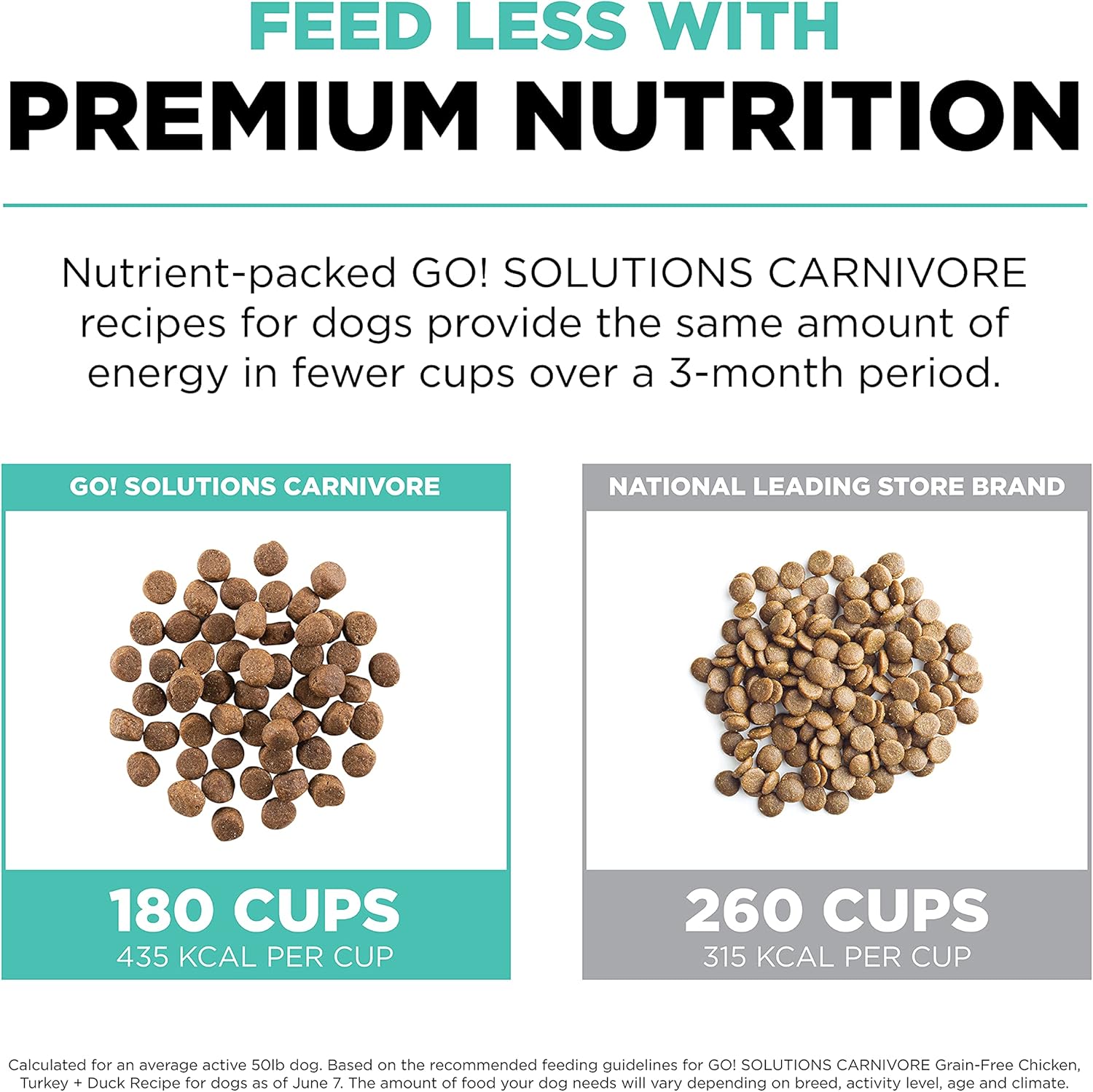 Go! Solutions Carnivore Grain Free Dog Food for Adult Dogs, 12 lb – Chicken, Turkey   Duck Recipe – Protein Rich Dry Dog Food – Complete   Balanced Nutrition for Adult Dogs · v2
