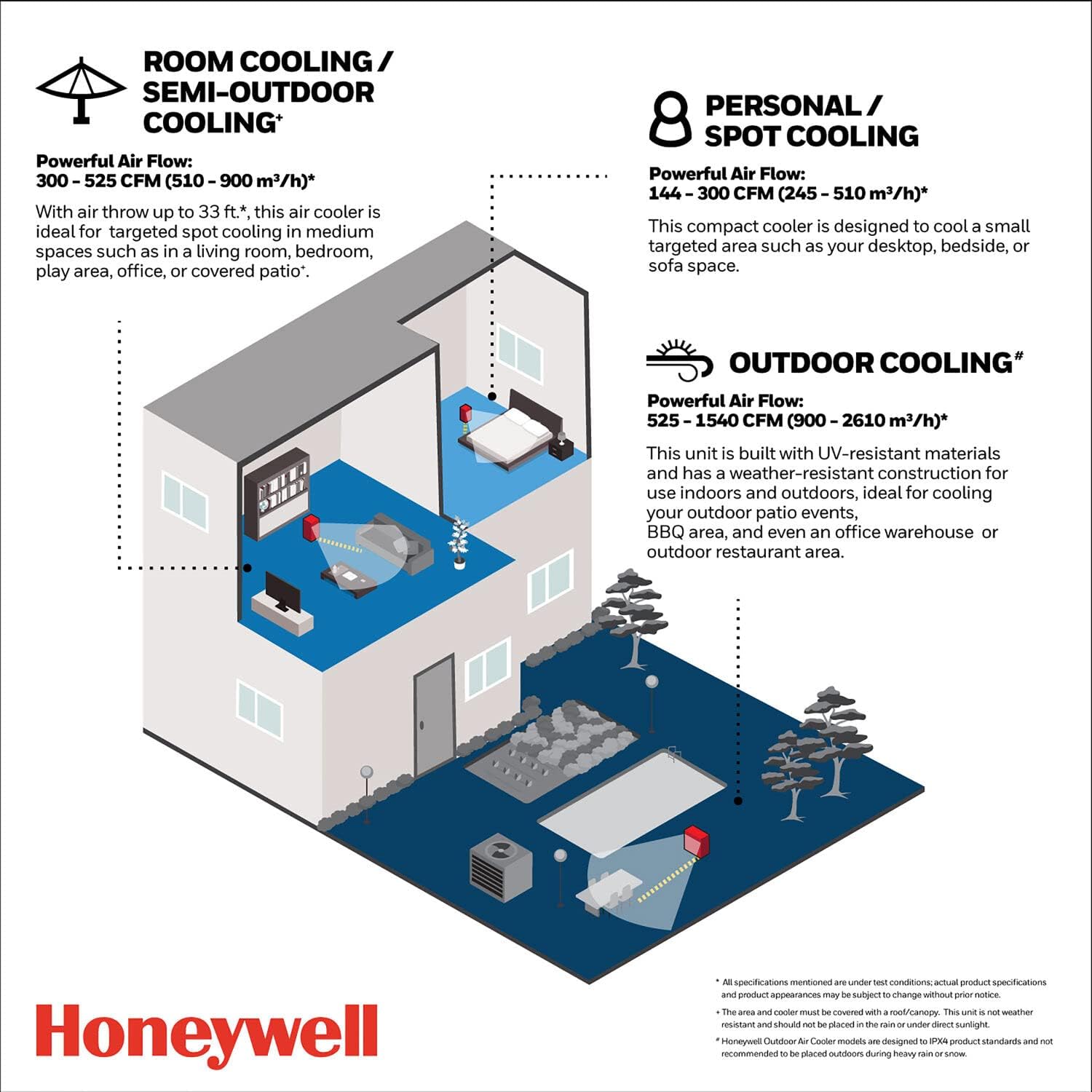 Honeywell 470 CFM Indoor Portable Evaporative Air Cooler with Fan and Humidifier for Living Room, Basement, Office, and Play Area, 115V, Evaporative Cooler for Rooms up to 280 Sq. Ft. with Remote · v2