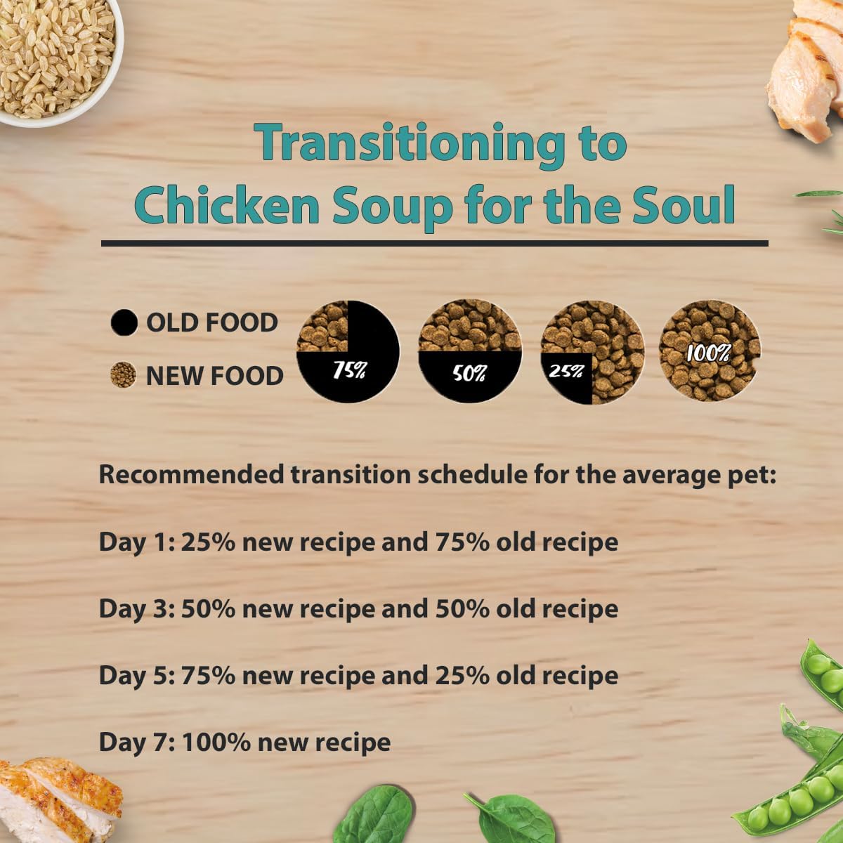 Chicken Soup For The Soul Pet Food Classic Dry Puppy Food, Chicken, Turkey  Brown Rice Recipe, 4.5 Pound Bag | Soy Free, Corn Free, Wheat Free, Dry Dog Food Made with Real Ingredients · v4