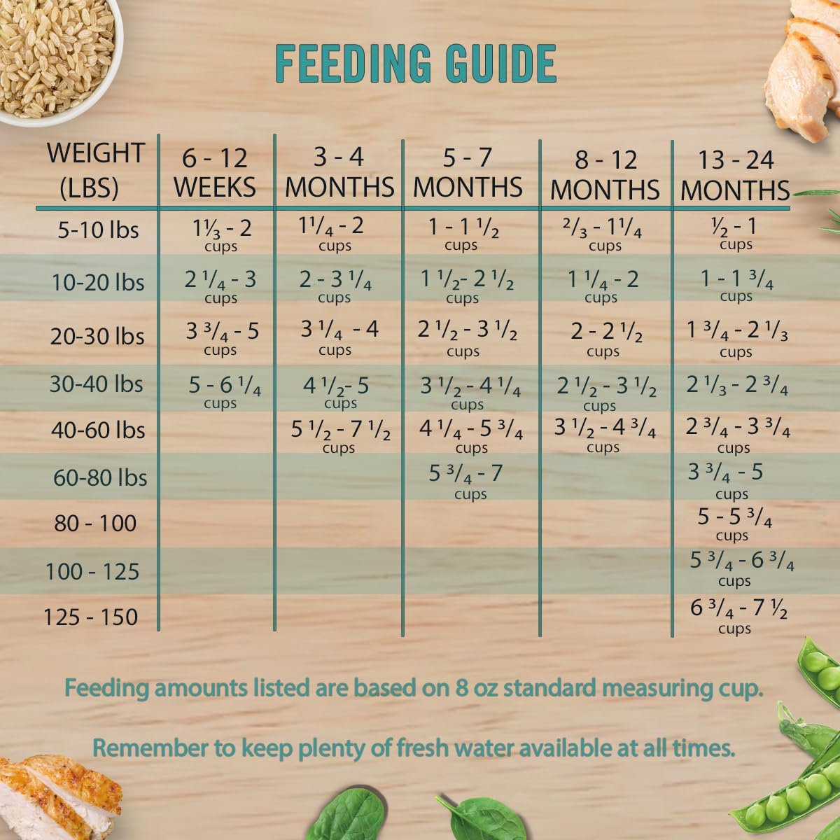 Chicken Soup For The Soul Pet Food Classic Dry Puppy Food, Chicken, Turkey  Brown Rice Recipe, 4.5 Pound Bag | Soy Free, Corn Free, Wheat Free, Dry Dog Food Made with Real Ingredients · v4