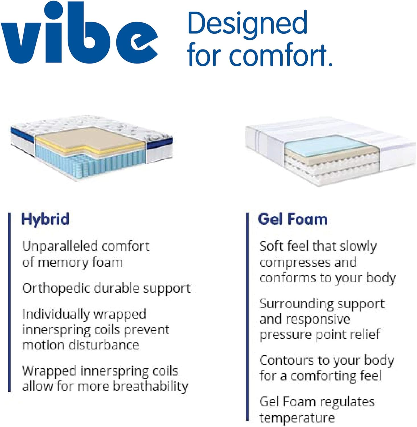 ที่นอนไฮบริด Vibe Quilted ที่นอนสปริงด้านในขนาด 12 นิ้ว พร้อมที่นอนเมมโมรี่โฟมเจล Pillow Top ปราศจากไฟเบอร์กลาส ได้รับการรับรอง CertiPUR-US เตียงในกล่อง ขนาดฟูล สีขาว