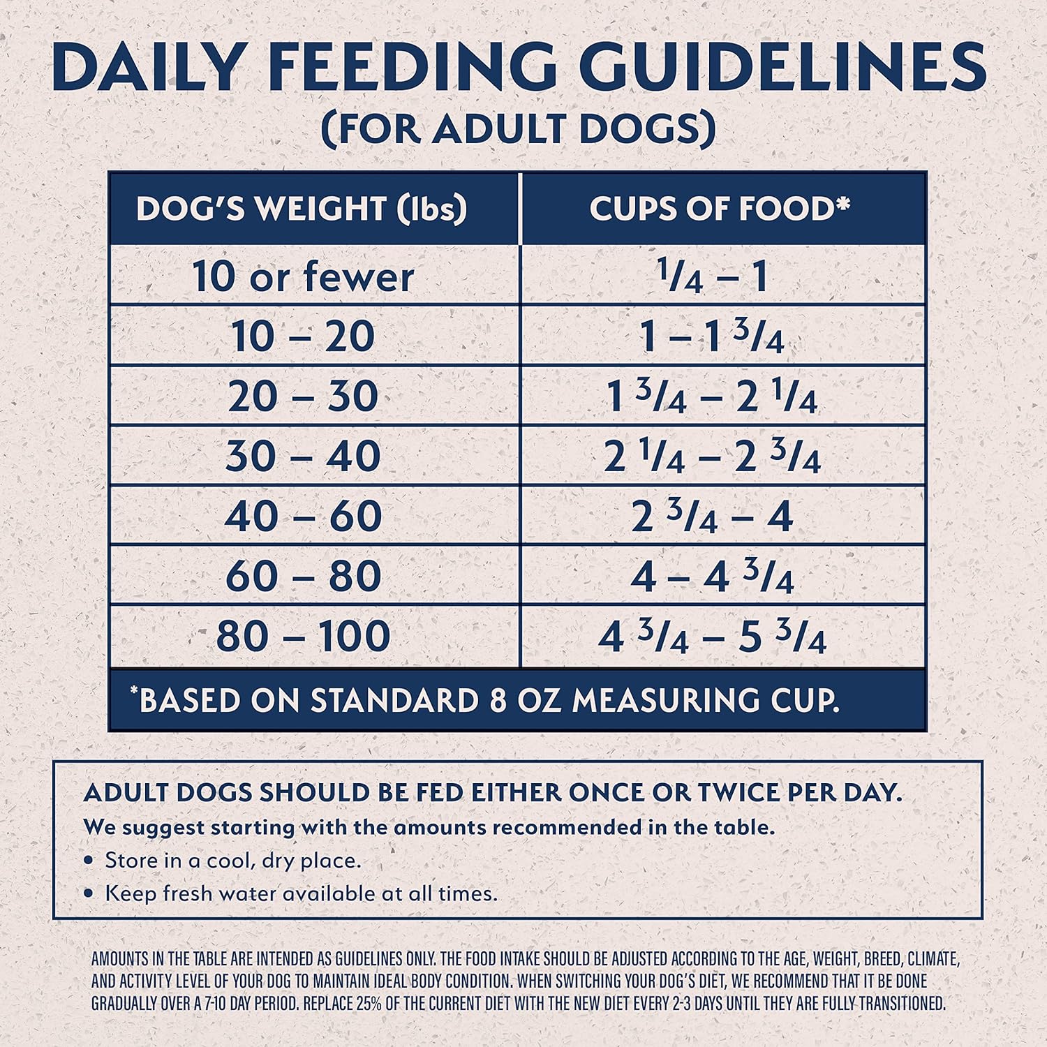 Natural Balance Limited Ingredient Adult Dry Dog Food with Healthy Grains, Chicken  Brown Rice Recipe, 12 Pound (Pack of 1) · v2