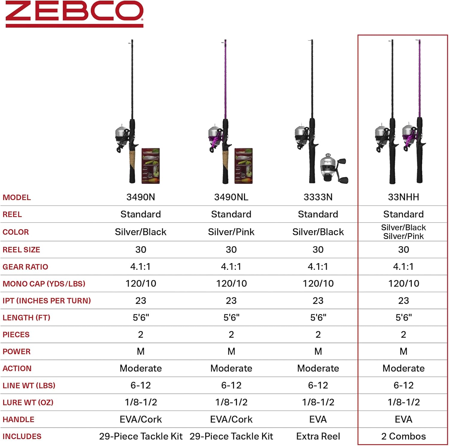 Zebco 33 Spincast Reel and 2-Piece Fishing Rod Combo, 5-Foot 6-Inch Durable Fiberglass Rod, Quickset Anti-Reverse Fishing Reel with Bite Alert · v2