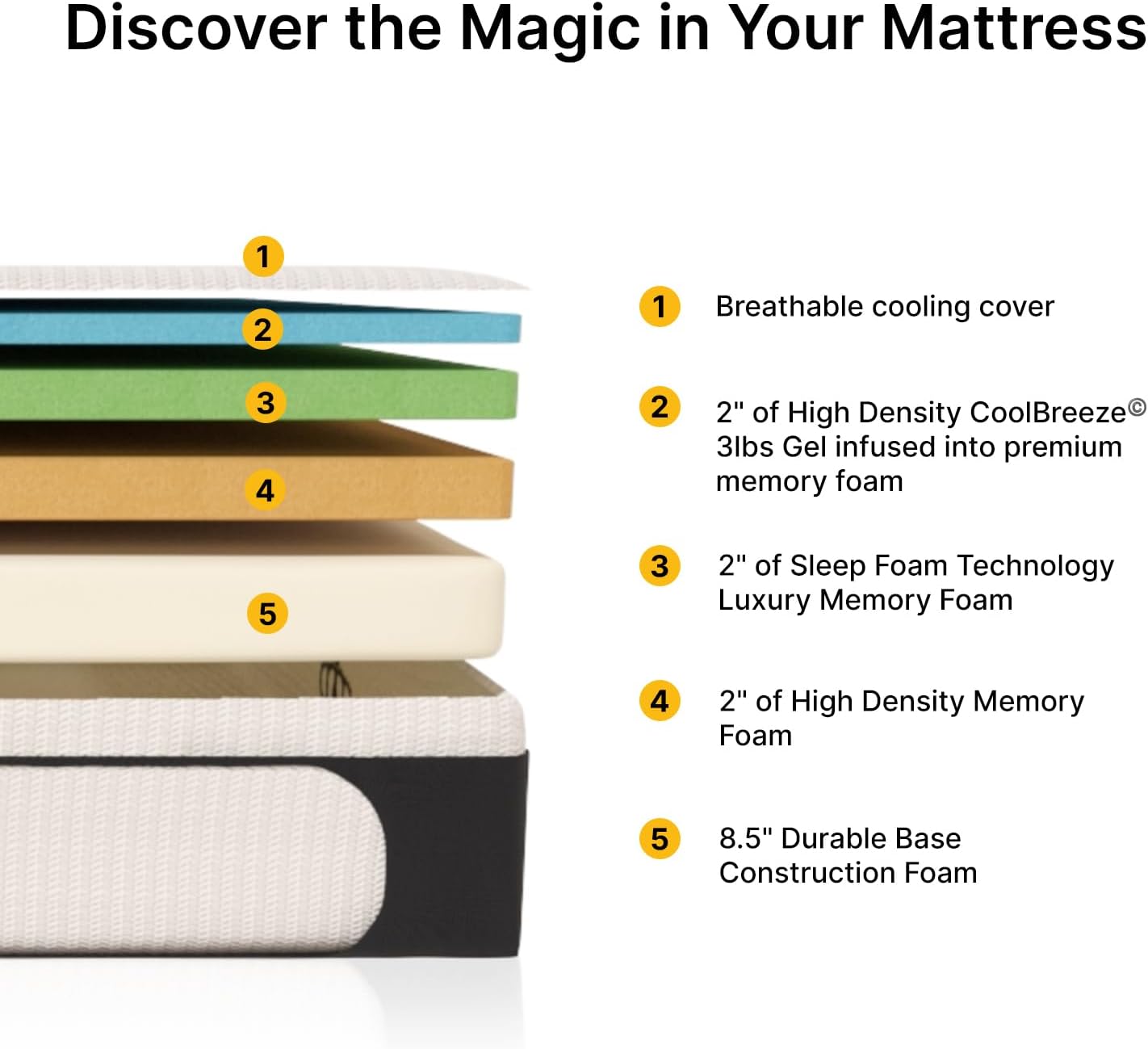 DynastyMattress King Mattress 14.5” Inch CoolBreeze Plush Medium-Soft Gel Memory Foam Mattress Bed, King Size 60x80 (USA Made) · v2