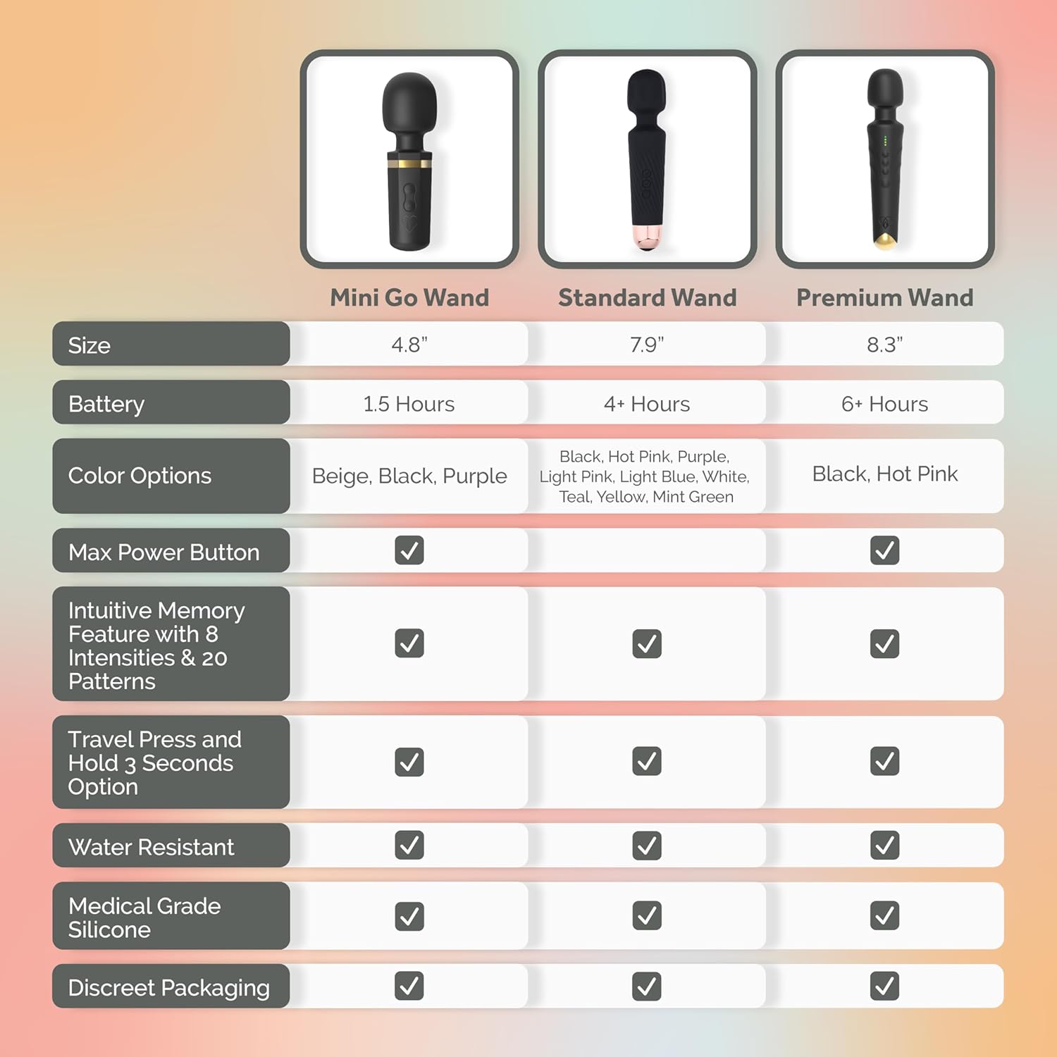 Ava Vibrator Wand Sex Toys [vibratori stimolatori del clitoride] Vibratore da donna | Sex Toy | Regali per donna | 20 modelli a 8 velocità di piacere | Silenzioso e piccolo | Sex Toys per adulti -Standard - Viola