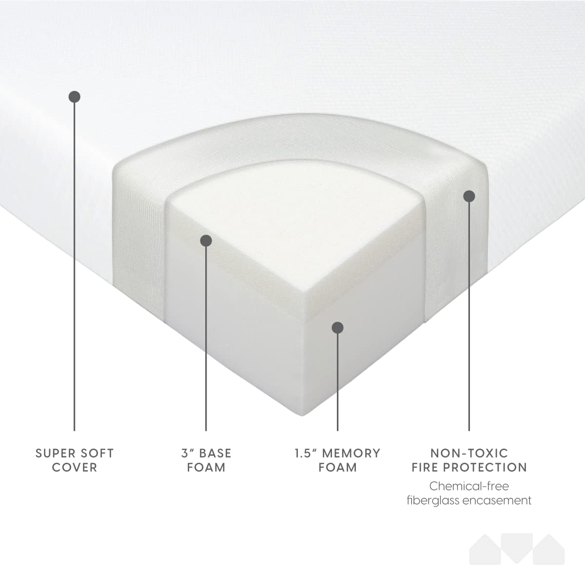 Milliard 4.5 Inch Memory Foam Replacement Mattress with Breathable, Waterproof and Washable Cover for Full Size Sleeper Sofa and Couch Beds (Sofa Not Included) - Full · v2