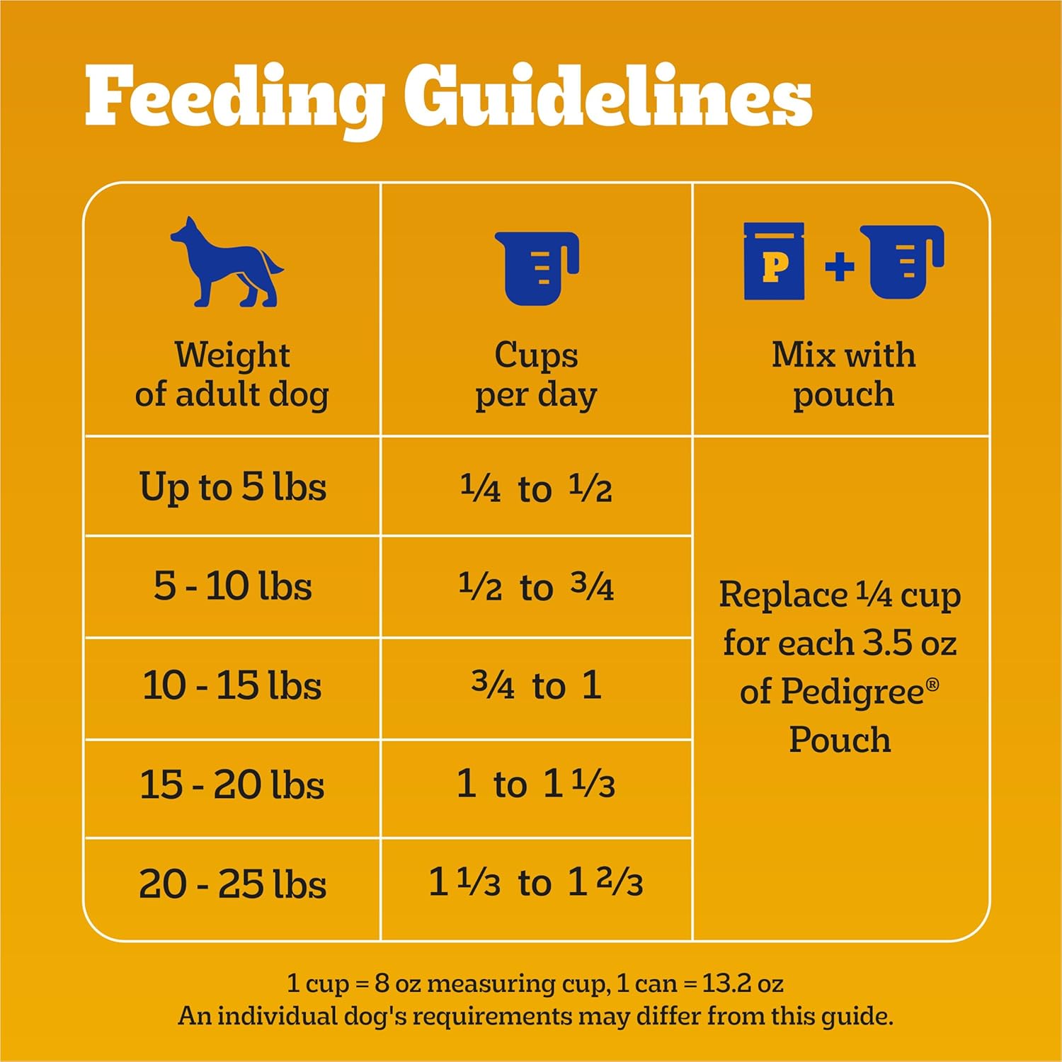 Pedigree With Tender Bites for small dogs Nourriture sèche pour chiens adultes, saveur poulet et steak, sac de 3,5 livres